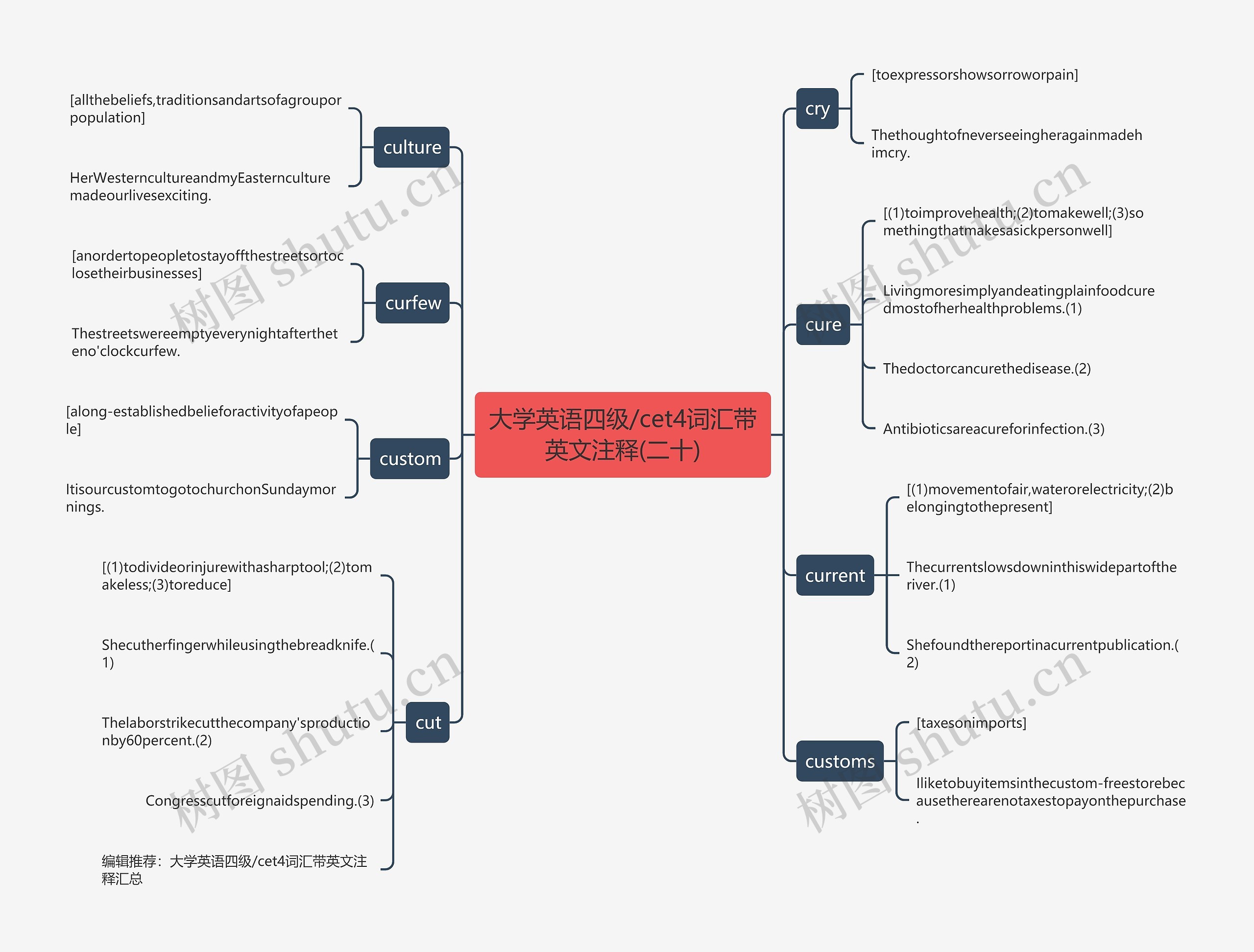 大学英语四级/cet4词汇带英文注释(二十) 大学英语四级/cet4词汇带英文注释(二十)