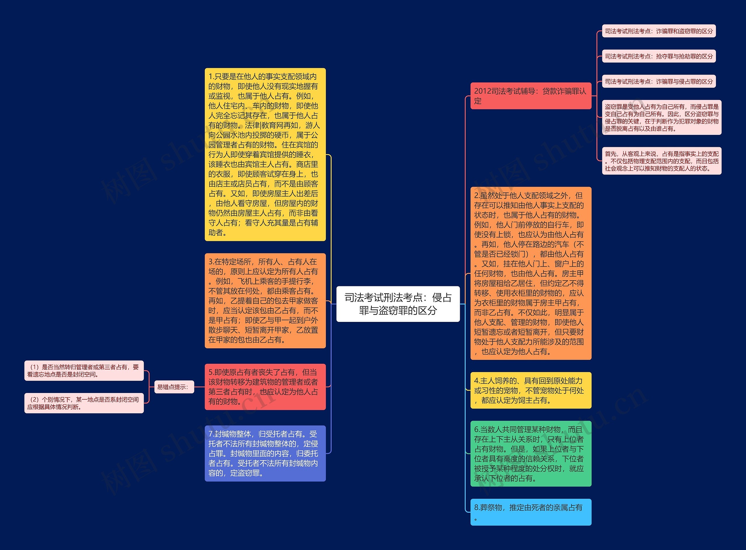 司法考试刑法考点：侵占罪与盗窃罪的区分思维导图