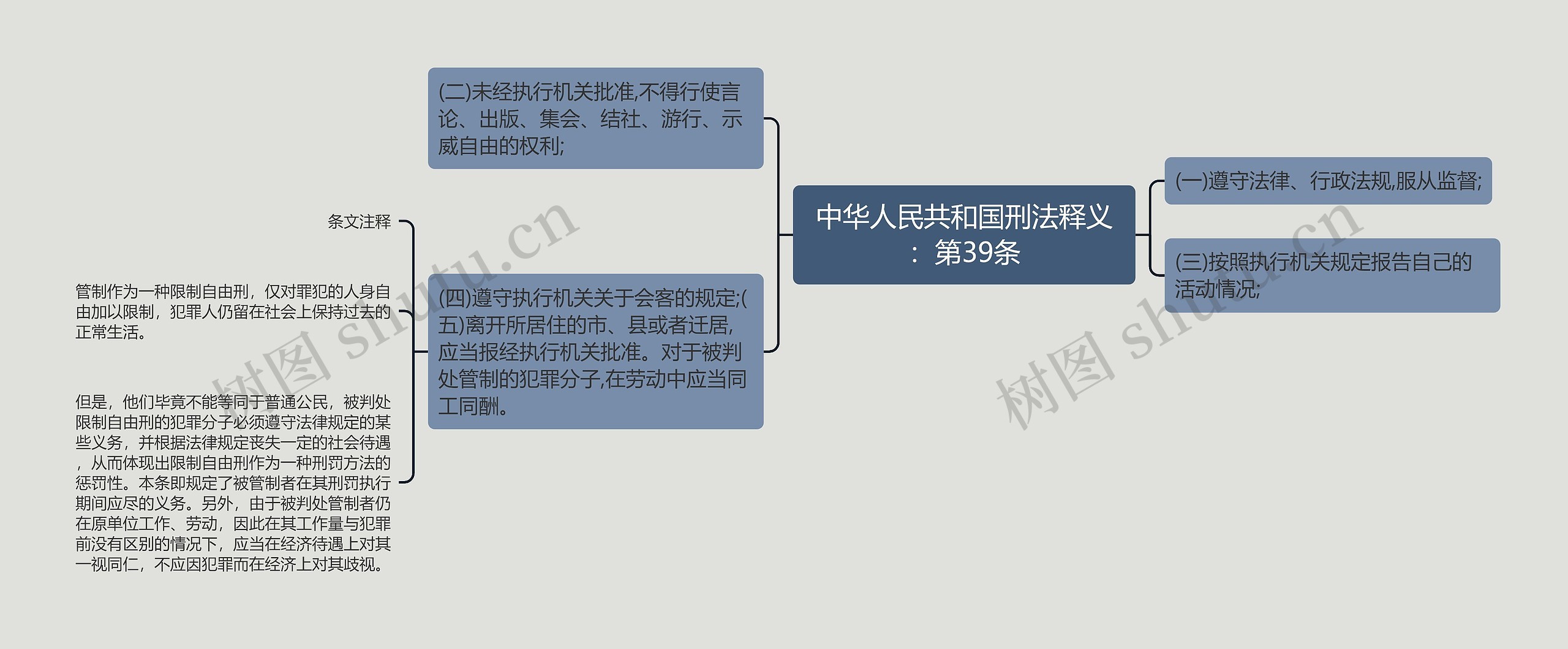 中华人民共和国刑法释义：第39条思维导图