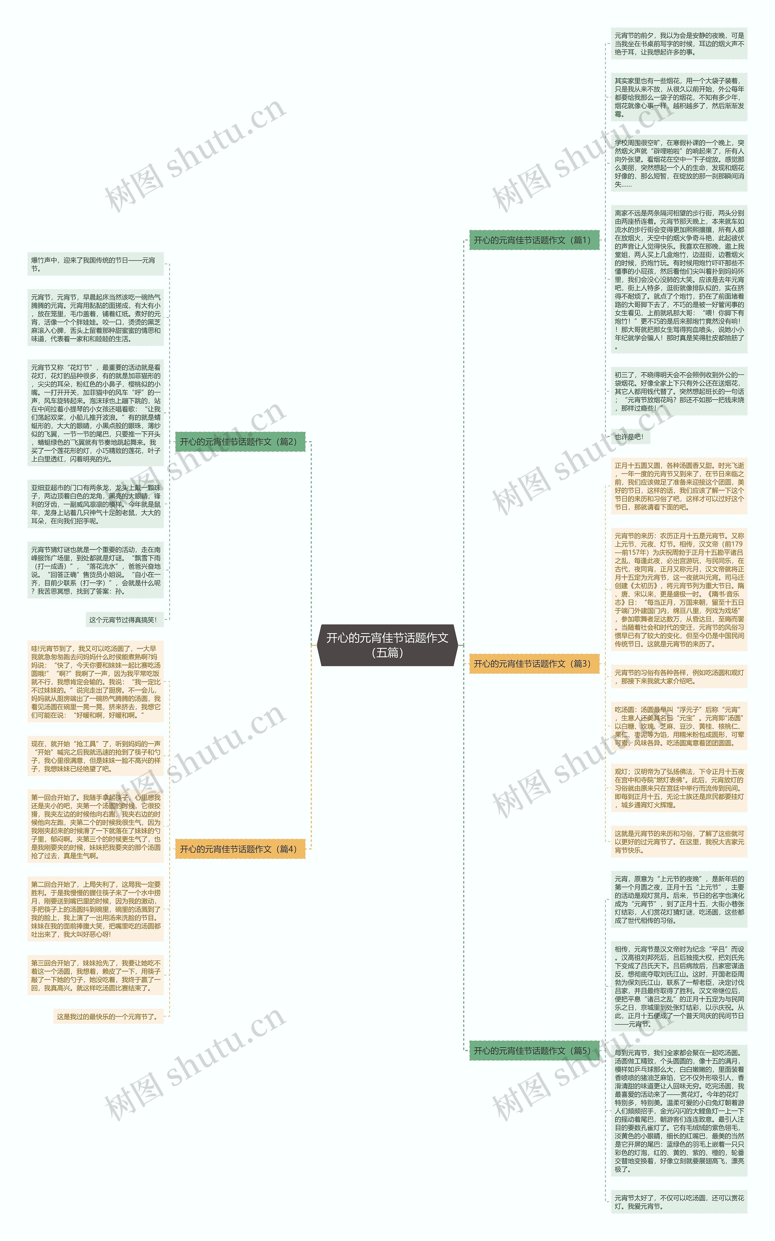 开心的元宵佳节话题作文（五篇）思维导图