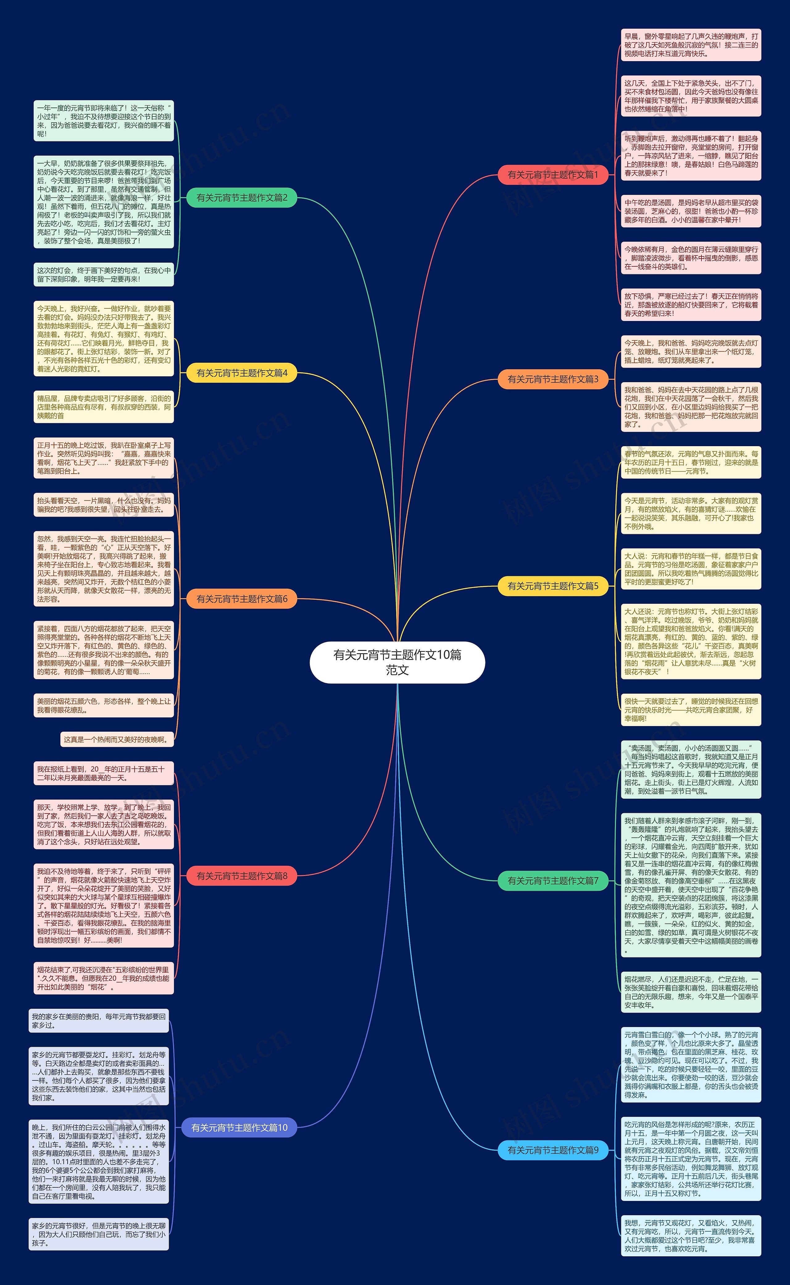 有关元宵节主题作文10篇范文思维导图