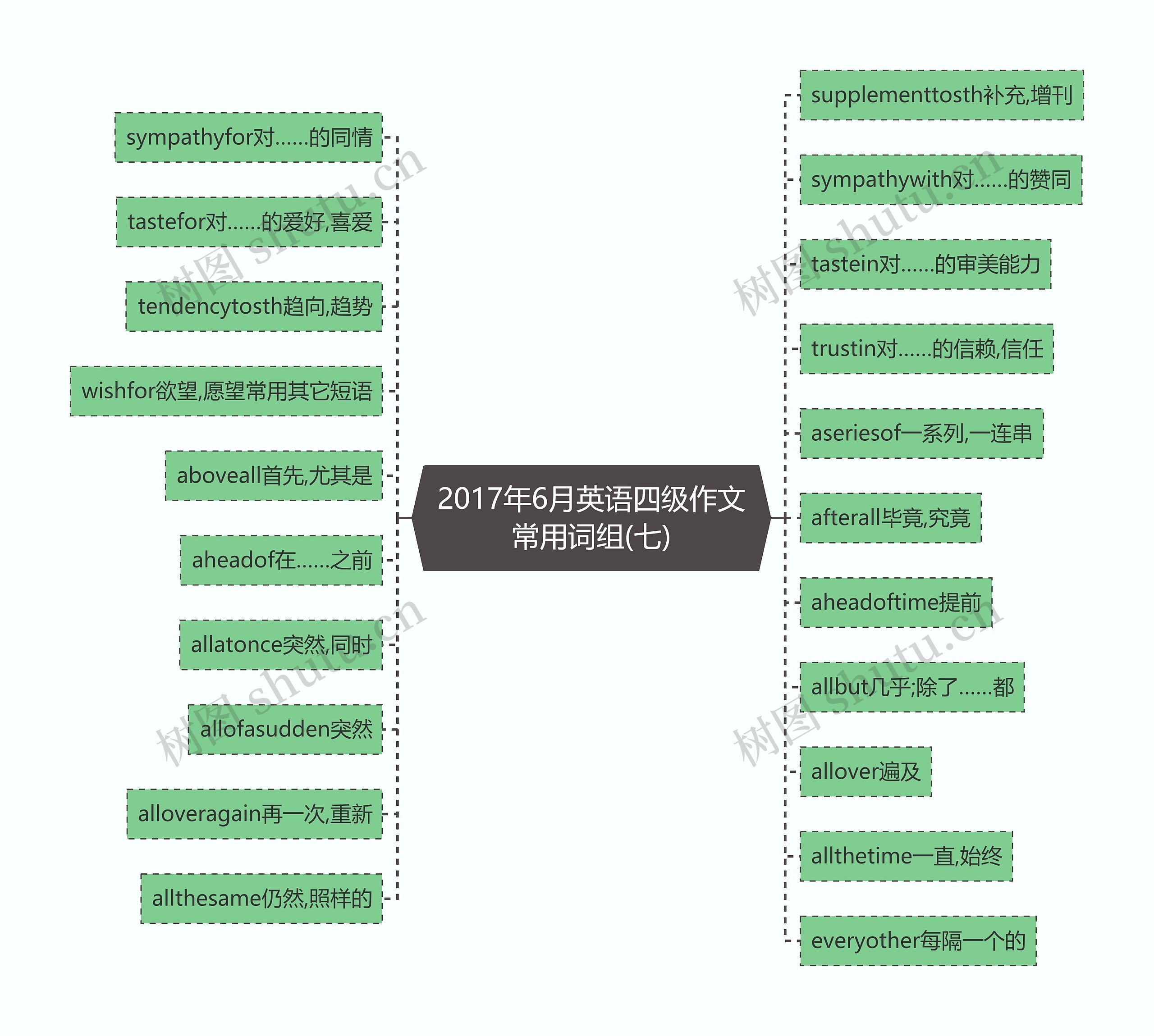 2017年6月英语四级作文常用词组(七)