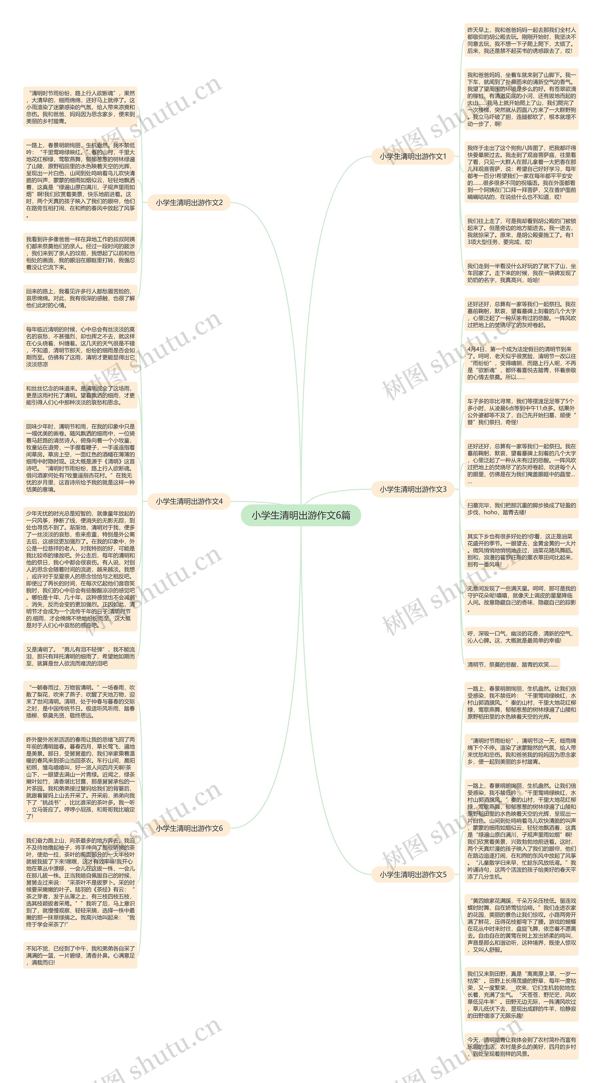 小学生清明出游作文6篇思维导图