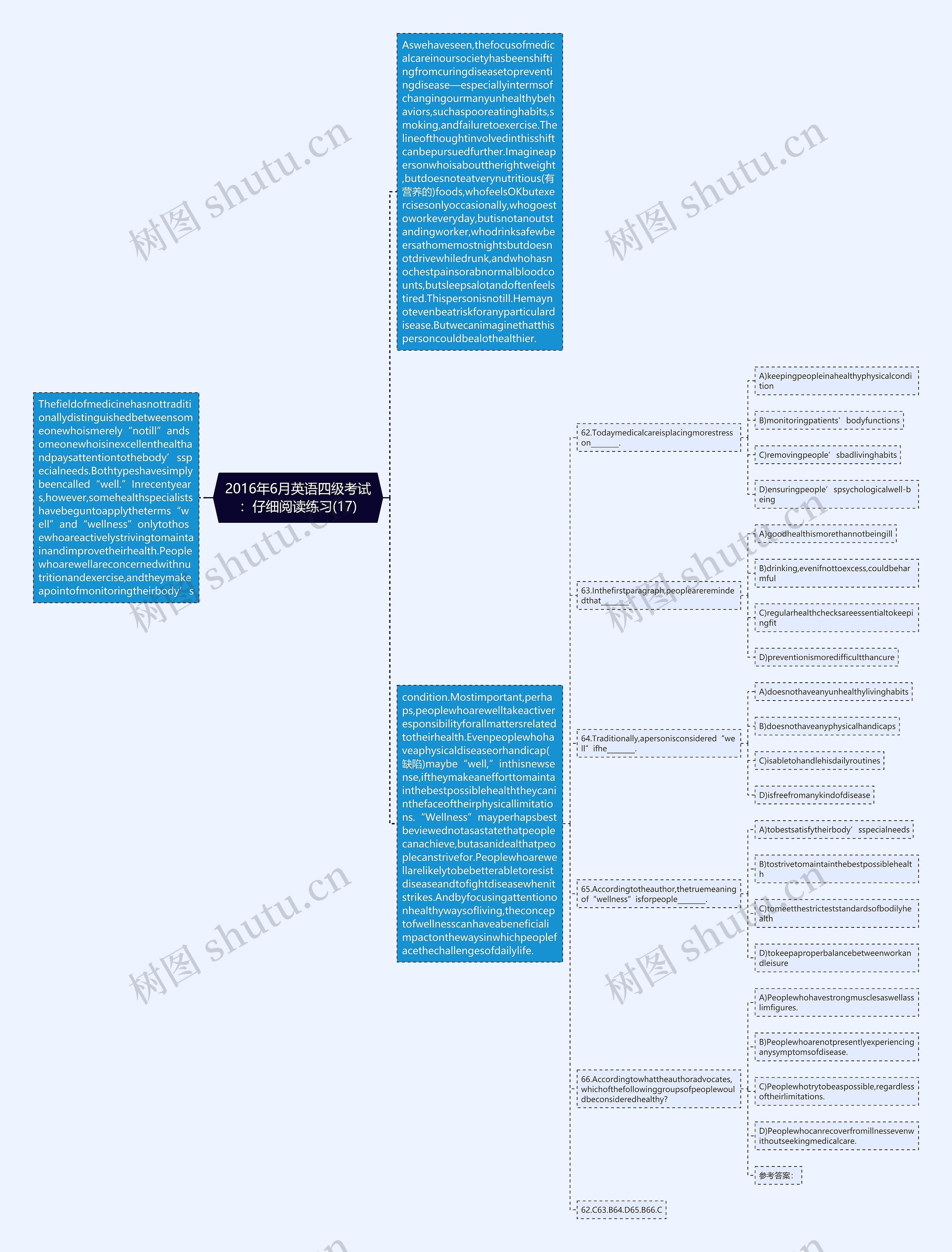 2016年6月英语四级考试：仔细阅读练习(17)思维导图