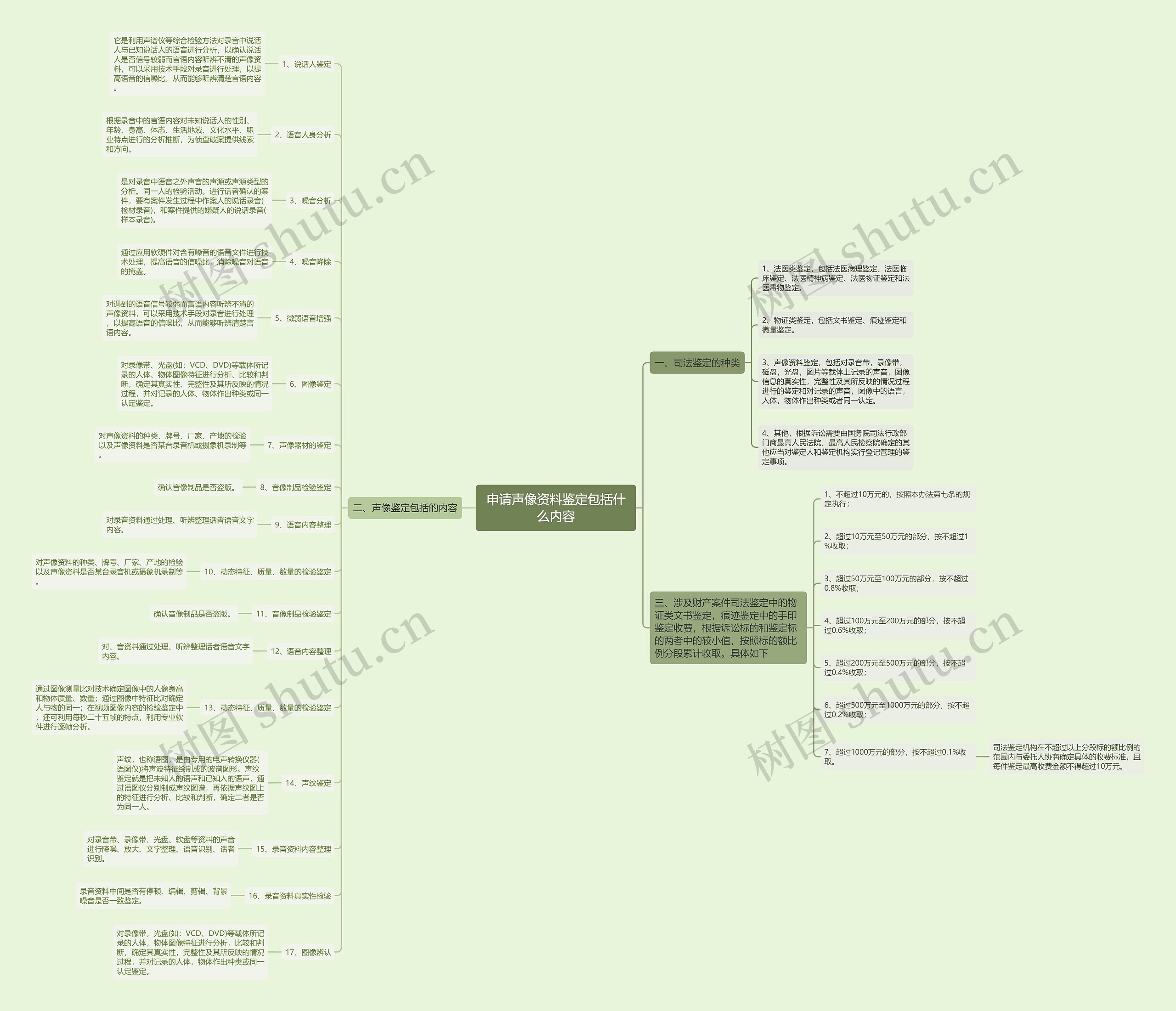 申请声像资料鉴定包括什么内容 申请声像资料鉴定包括什么内容