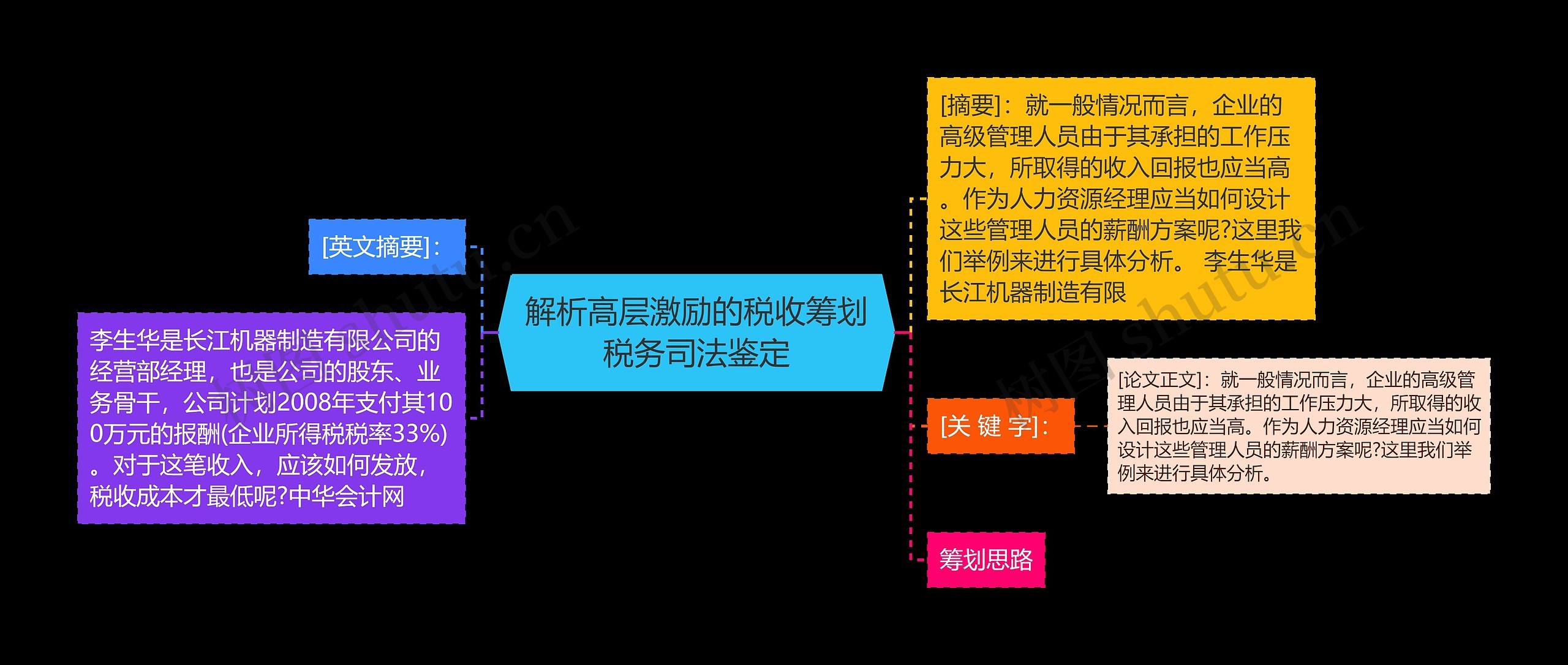 解析高层激励的税收筹划税务司法鉴定思维导图