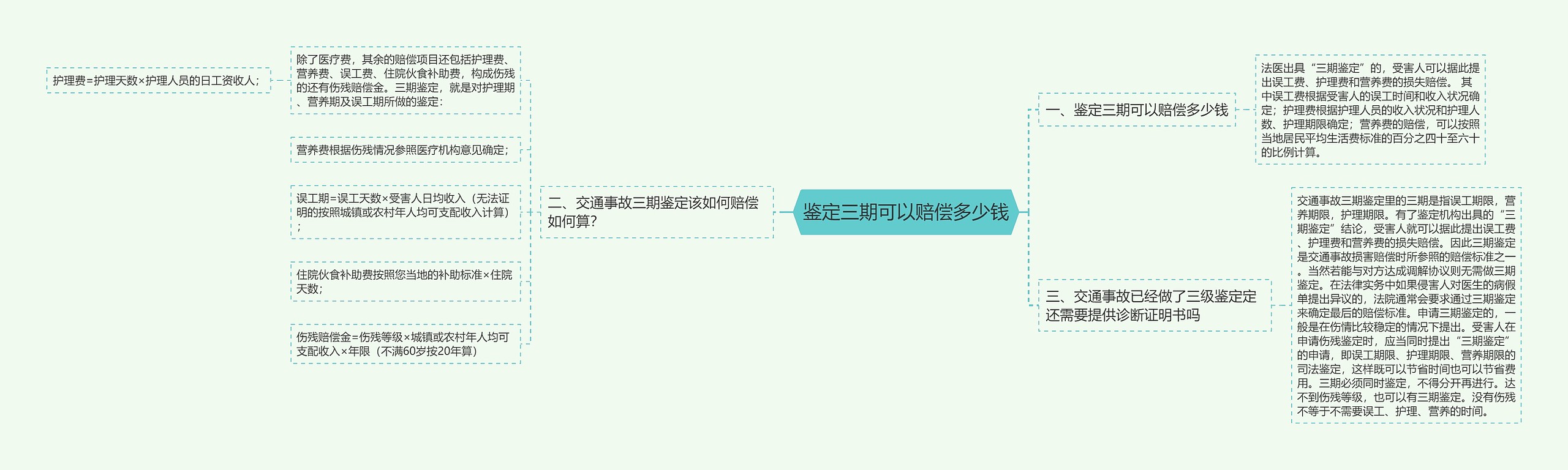 鉴定三期可以赔偿多少钱 鉴定三期可以赔偿多少钱