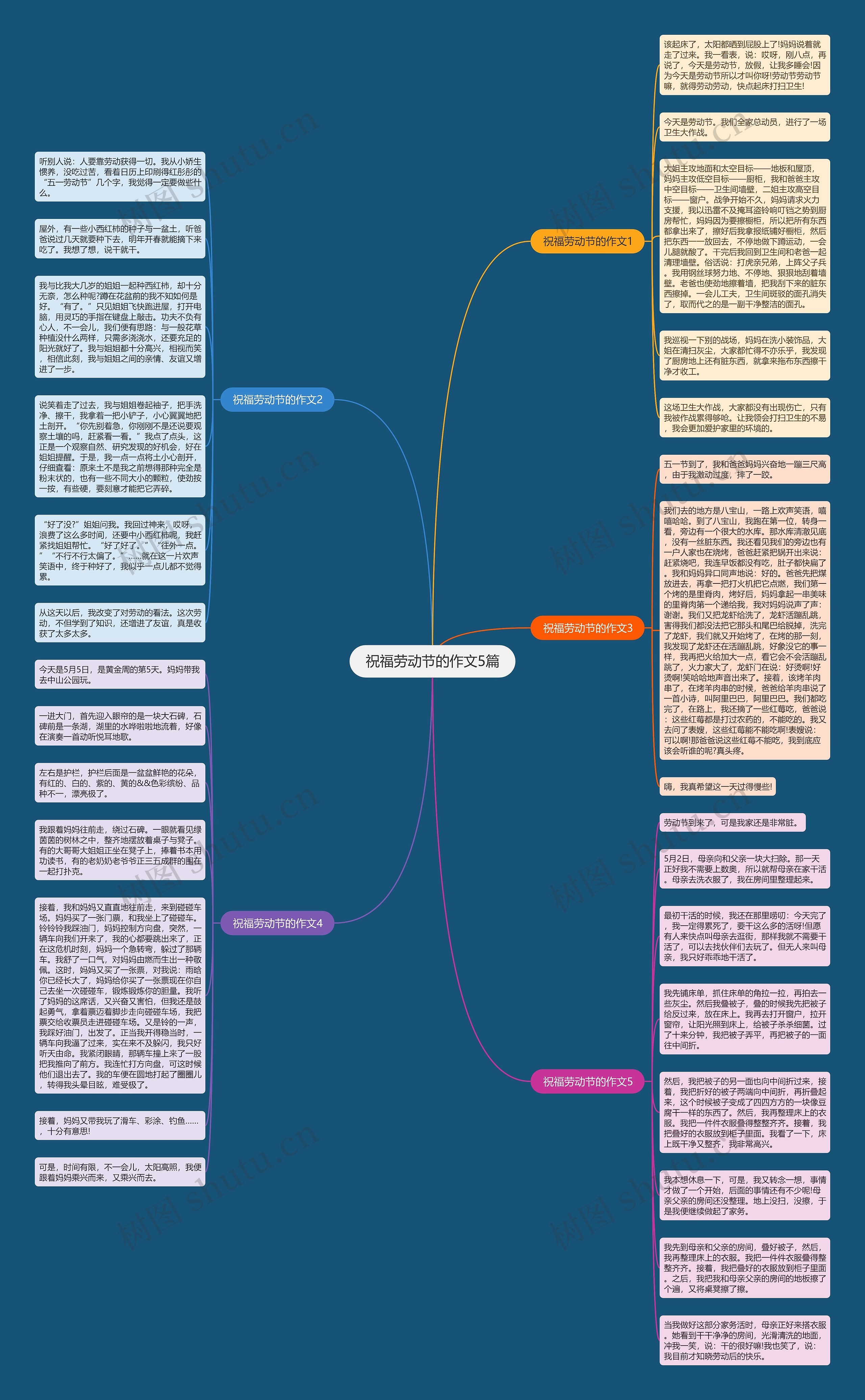 祝福劳动节的作文5篇思维导图