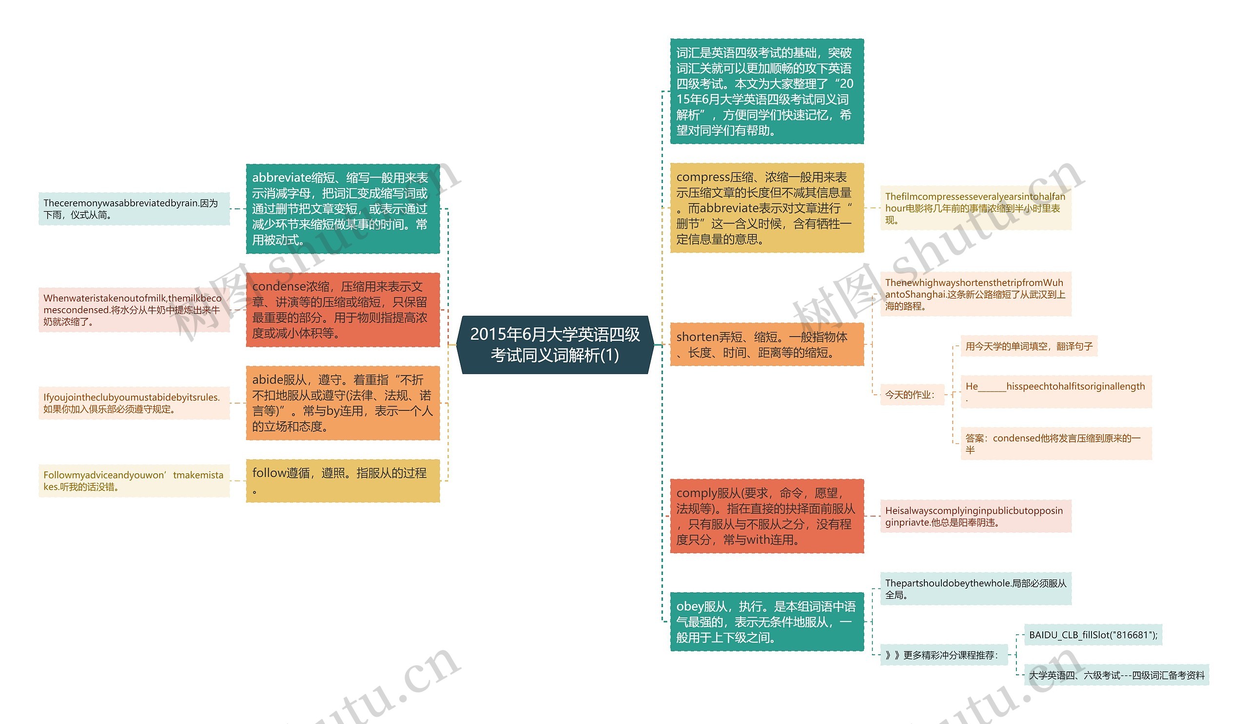 2015年6月大学英语四级考试同义词解析(1)