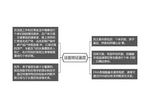 法医物证鉴定