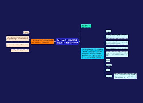 2017年6月大学英语四级语法知识：情态动词must