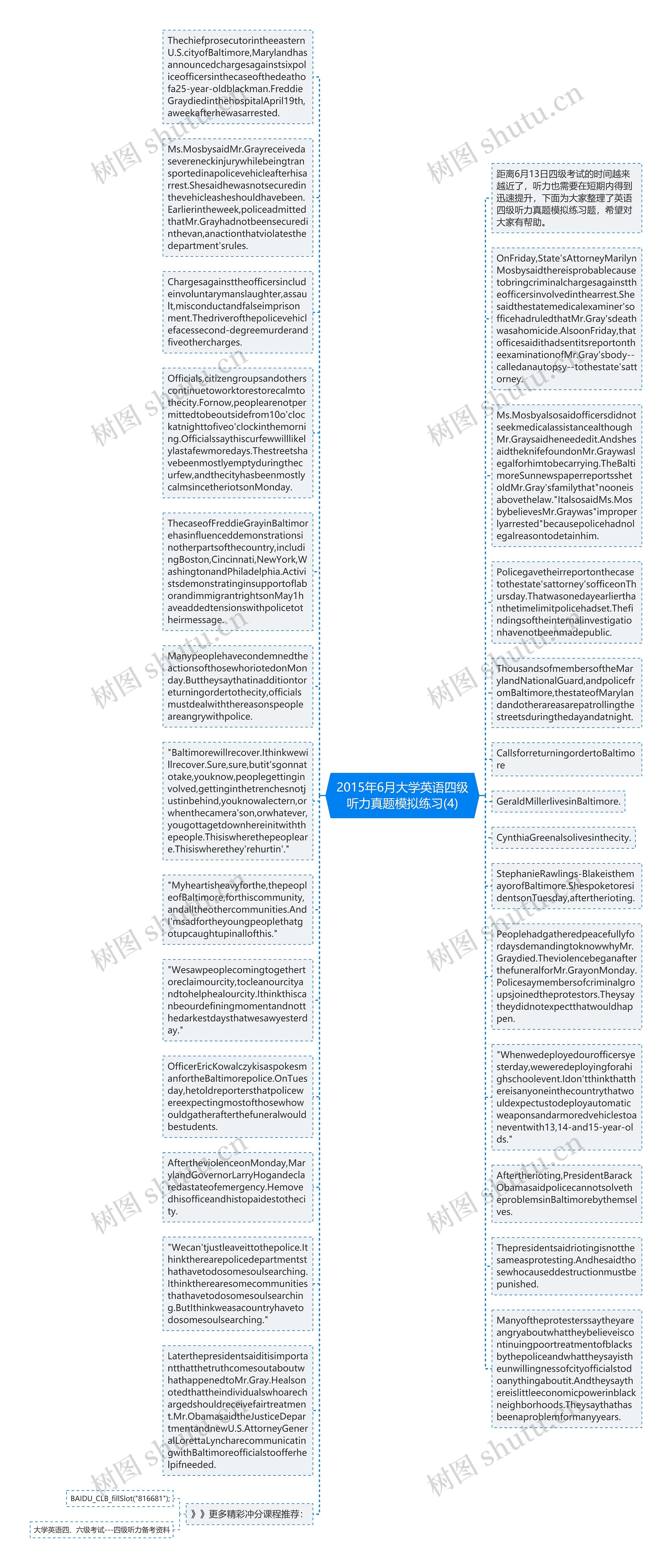 2015年6月大学英语四级听力真题模拟练习(4)思维导图