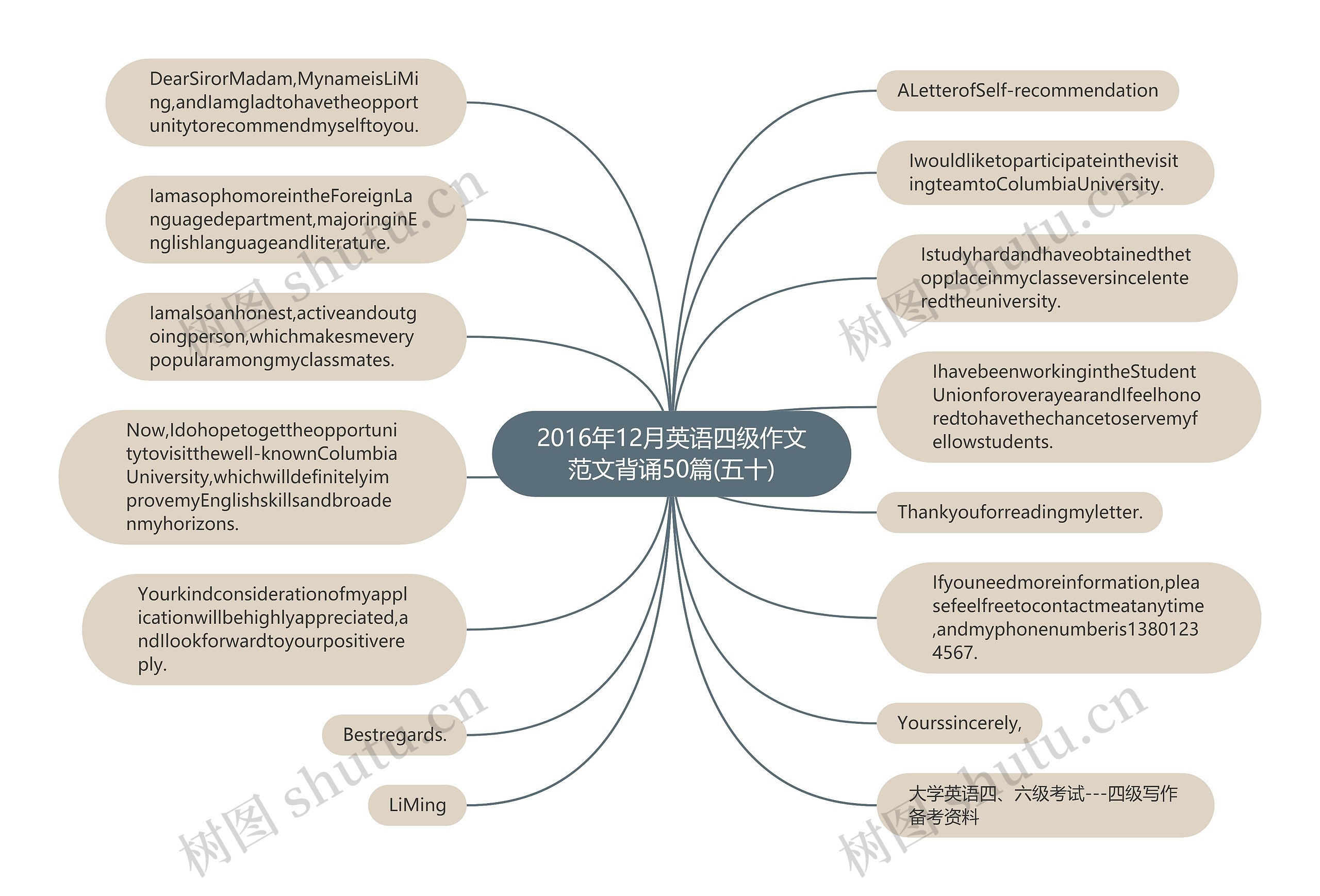 2016年12月英语四级作文范文背诵50篇(五十)思维导图