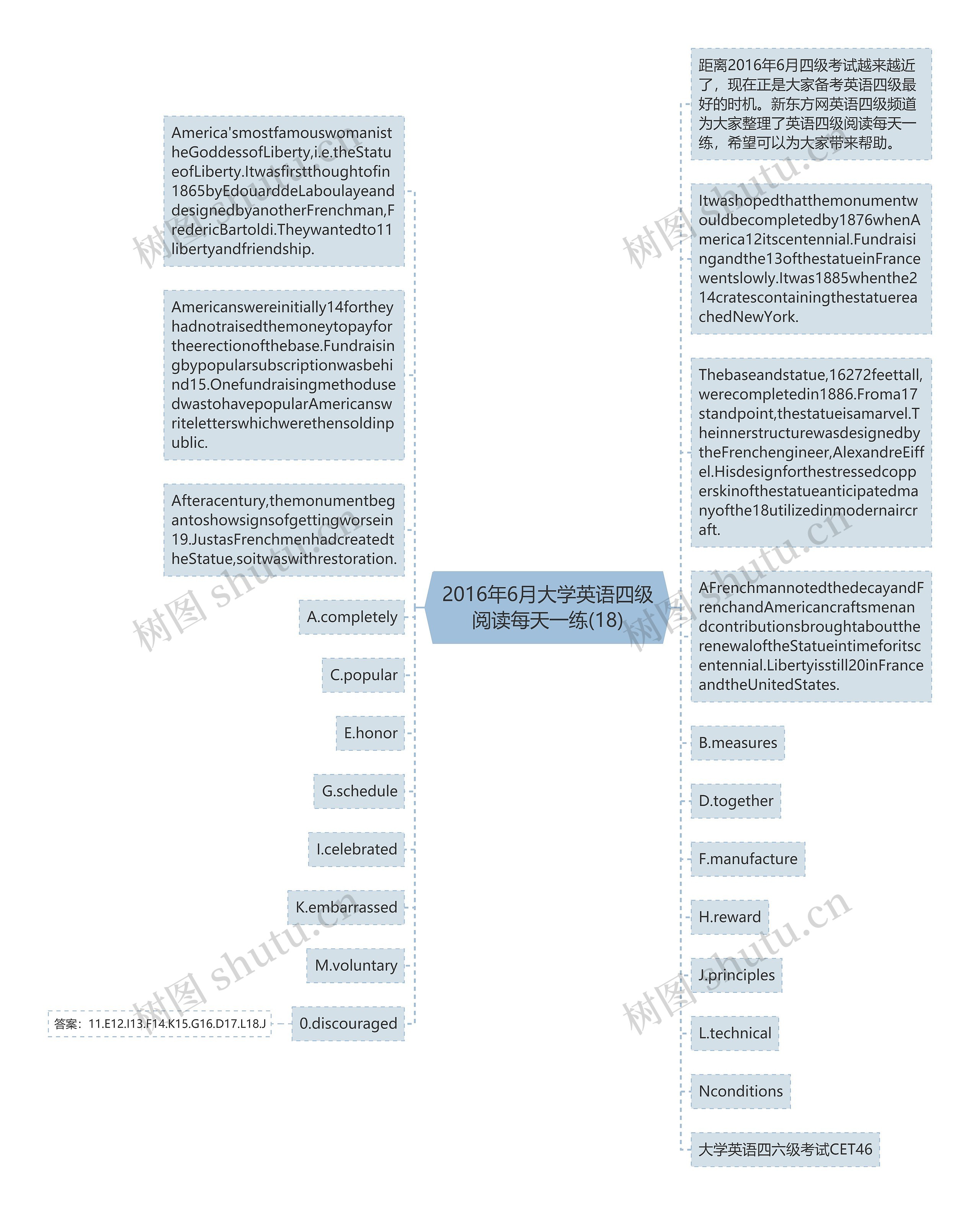 2016年6月大学英语四级阅读每天一练(18)思维导图