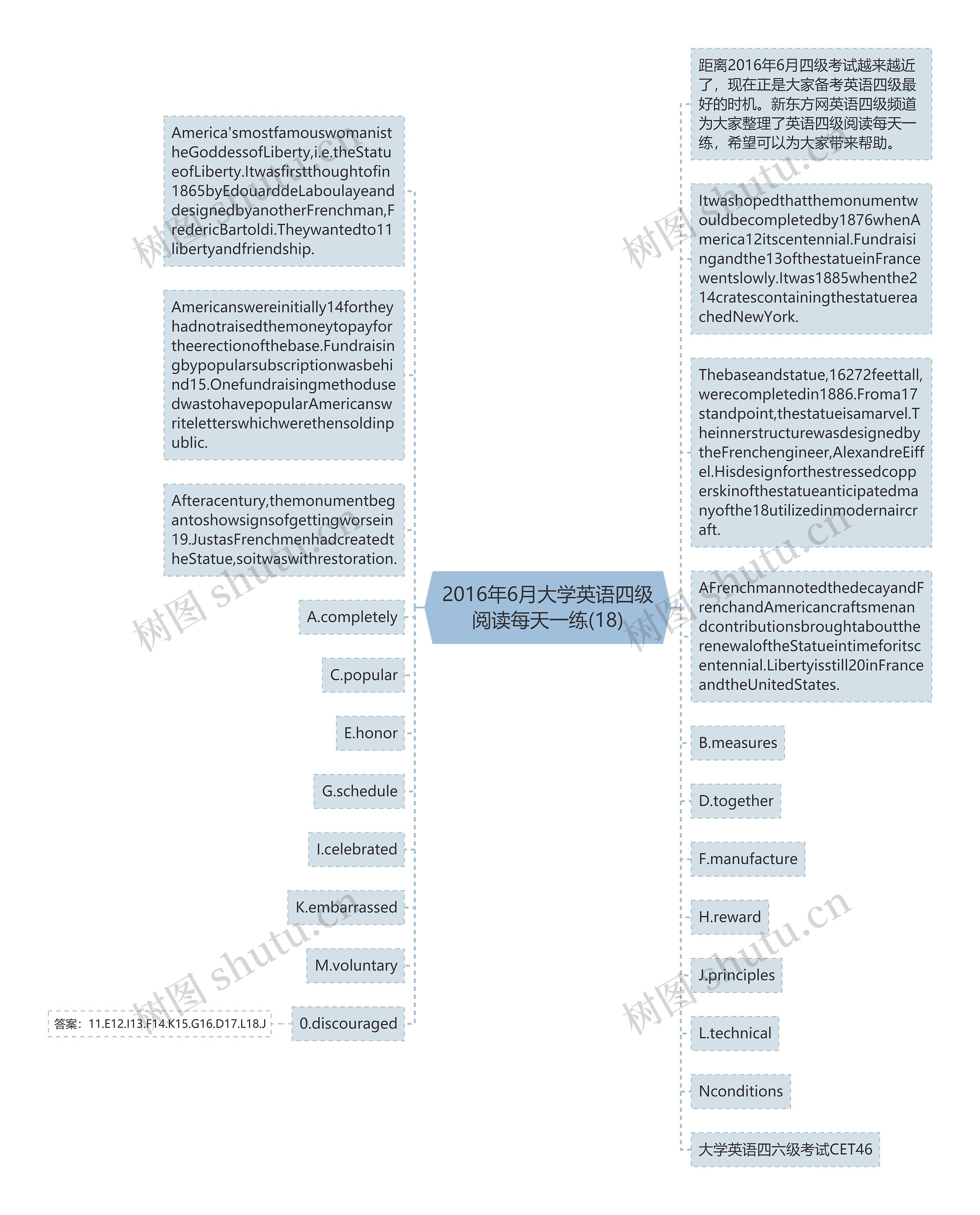 2016年6月大学英语四级阅读每天一练(18)思维导图高清图 2016年6月大学英语四级阅读每天一练(18)思维导图