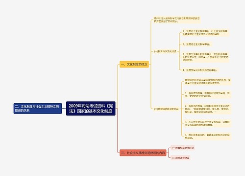 2009年司法考试资料《宪法》国家的基本文化制度