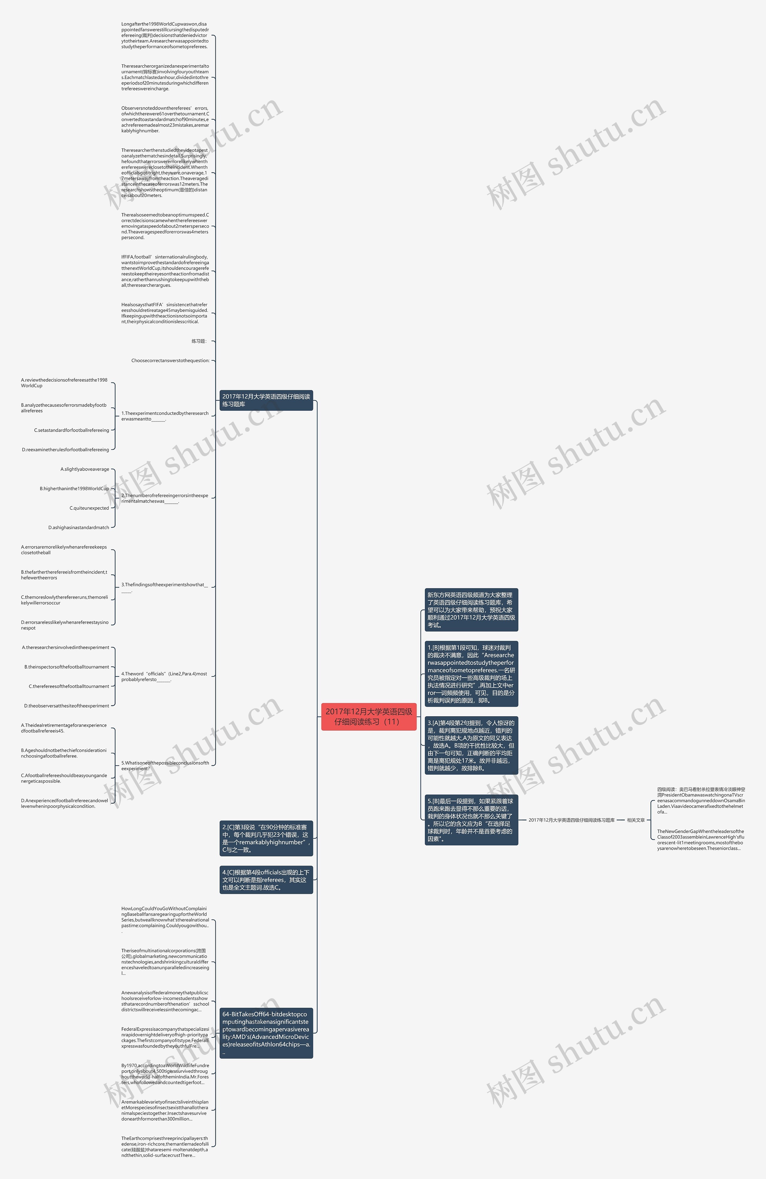 2017年12月大学英语四级仔细阅读练习（11）思维导图