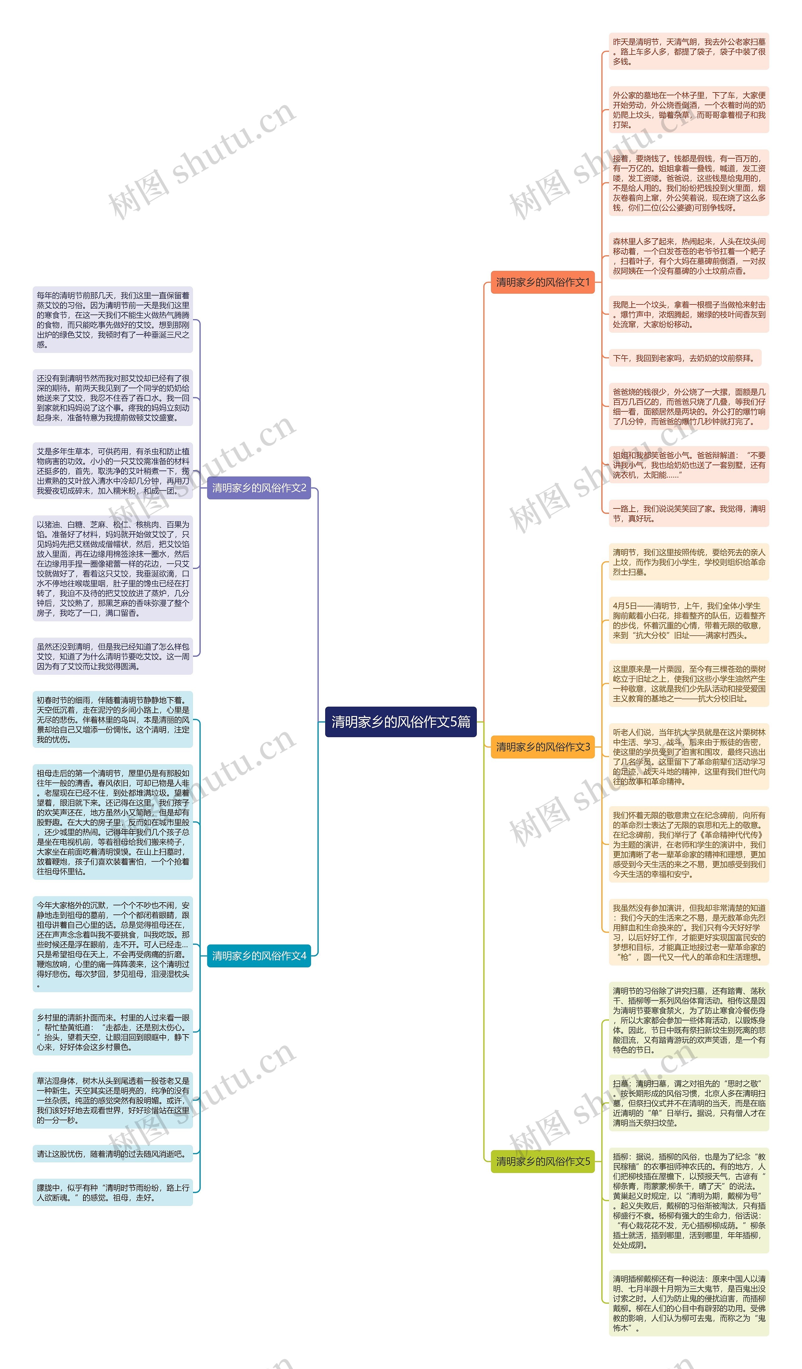 清明家乡的风俗作文5篇思维导图