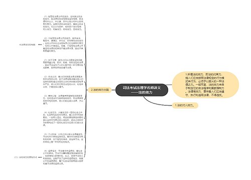 司法考试法理学名师讲义——法的效力