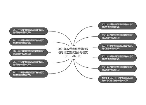 2021年12月考研英语四级备考词汇测试及参考答案（61—70汇总）