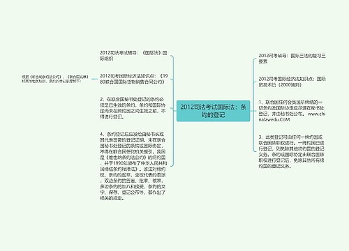 2012司法考试国际法：条约的登记