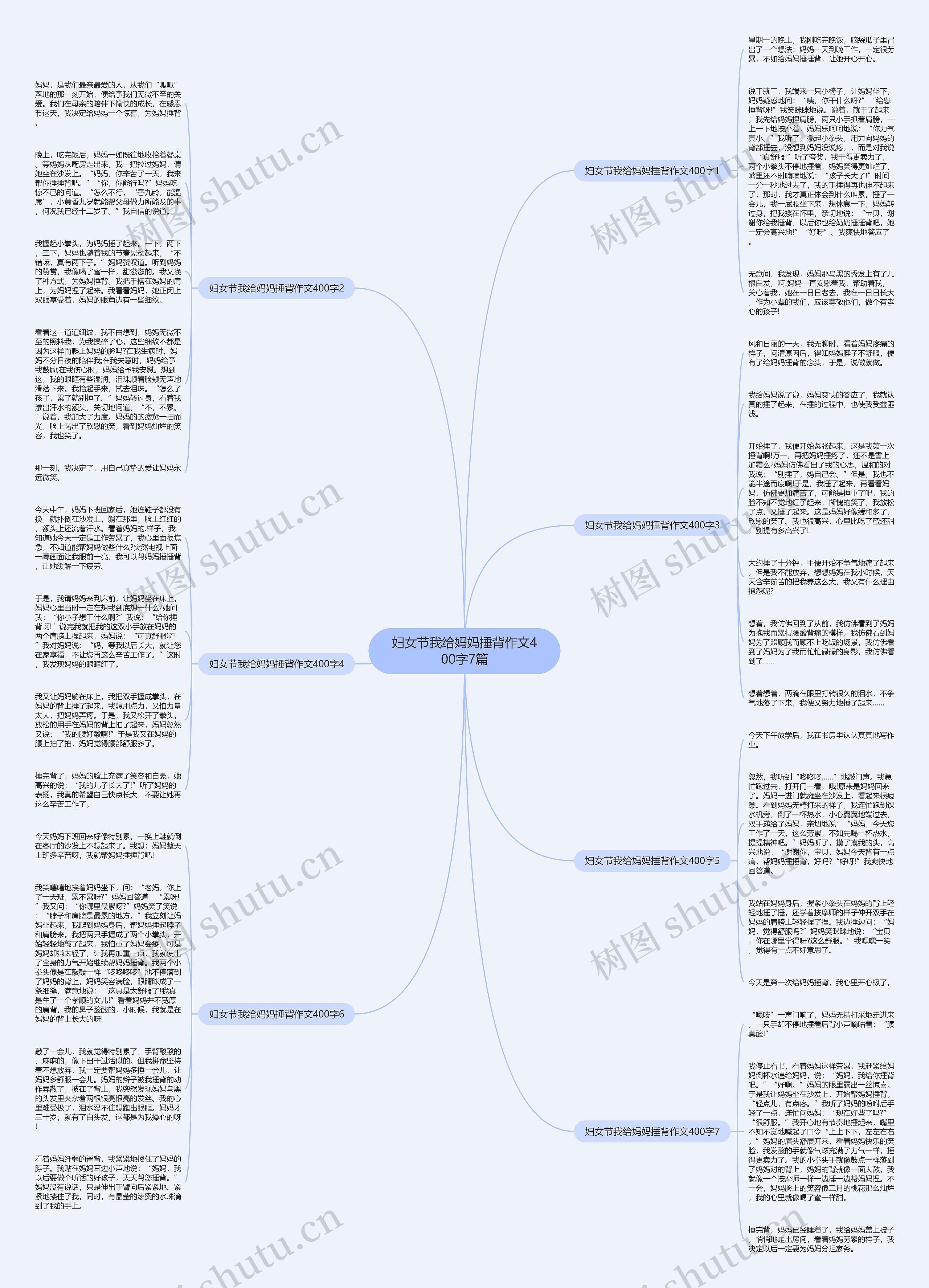 妇女节我给妈妈捶背作文400字7篇思维导图