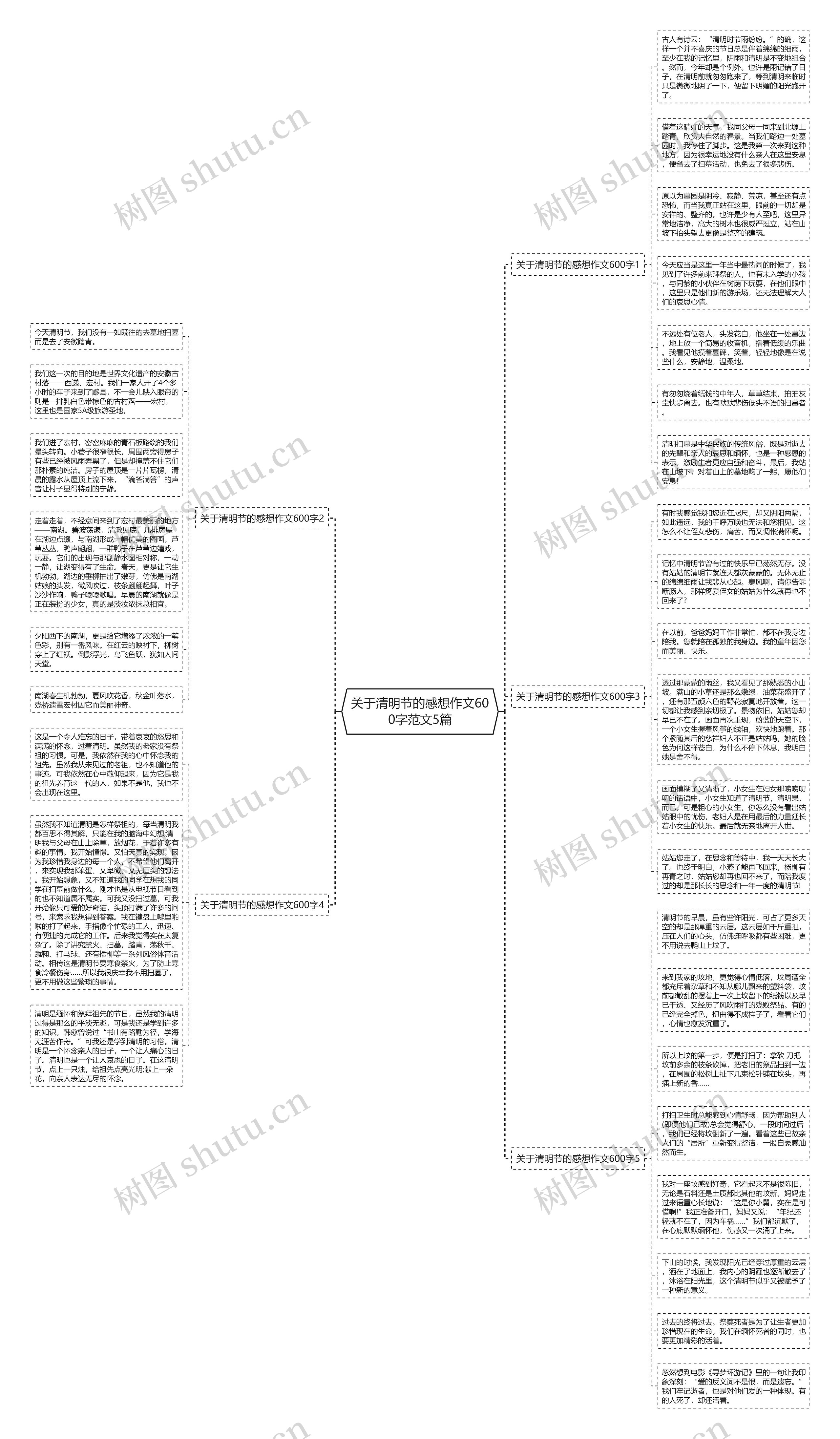 关于清明节的感想作文600字范文5篇思维导图