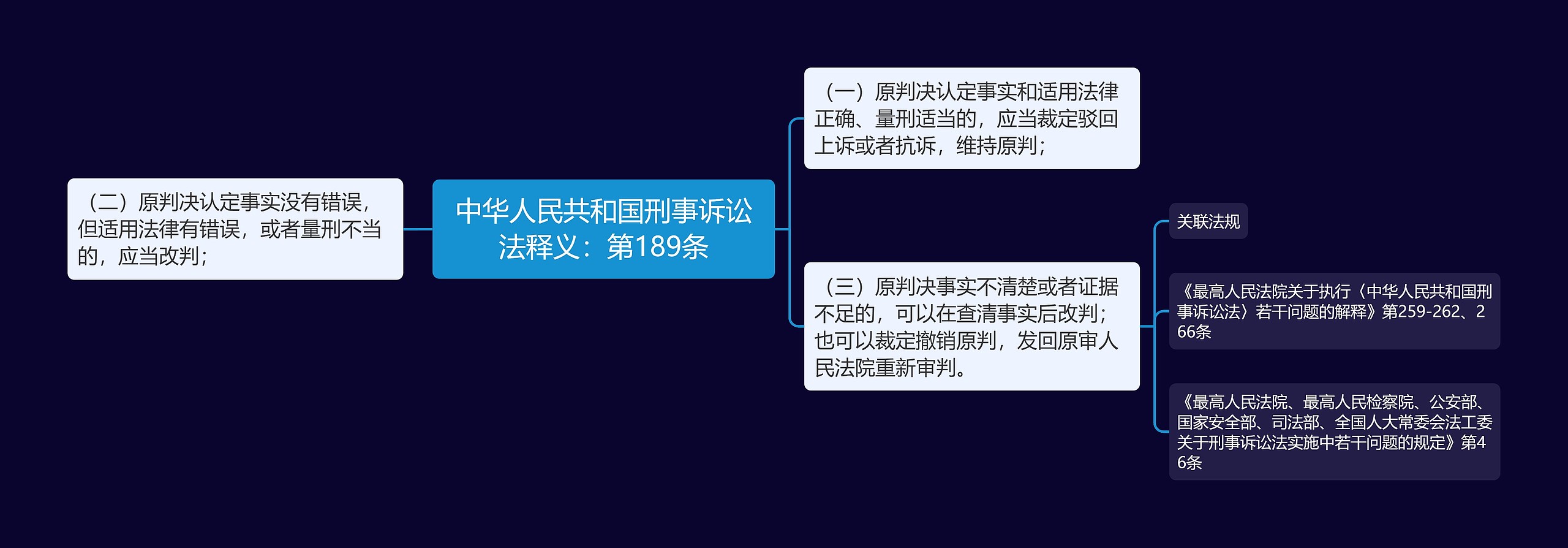 中华人民共和国刑事诉讼法释义：第189条