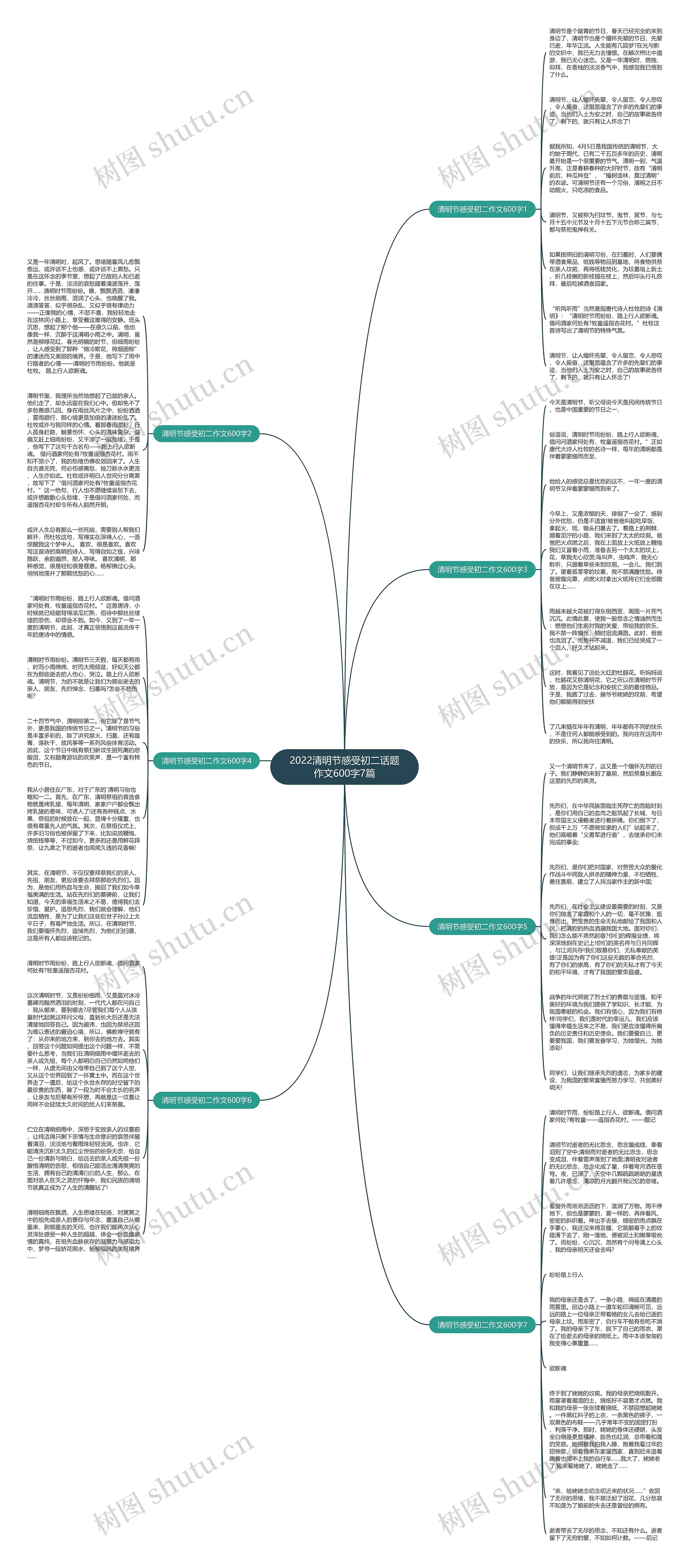 2022清明节感受初二话题作文600字7篇思维导图