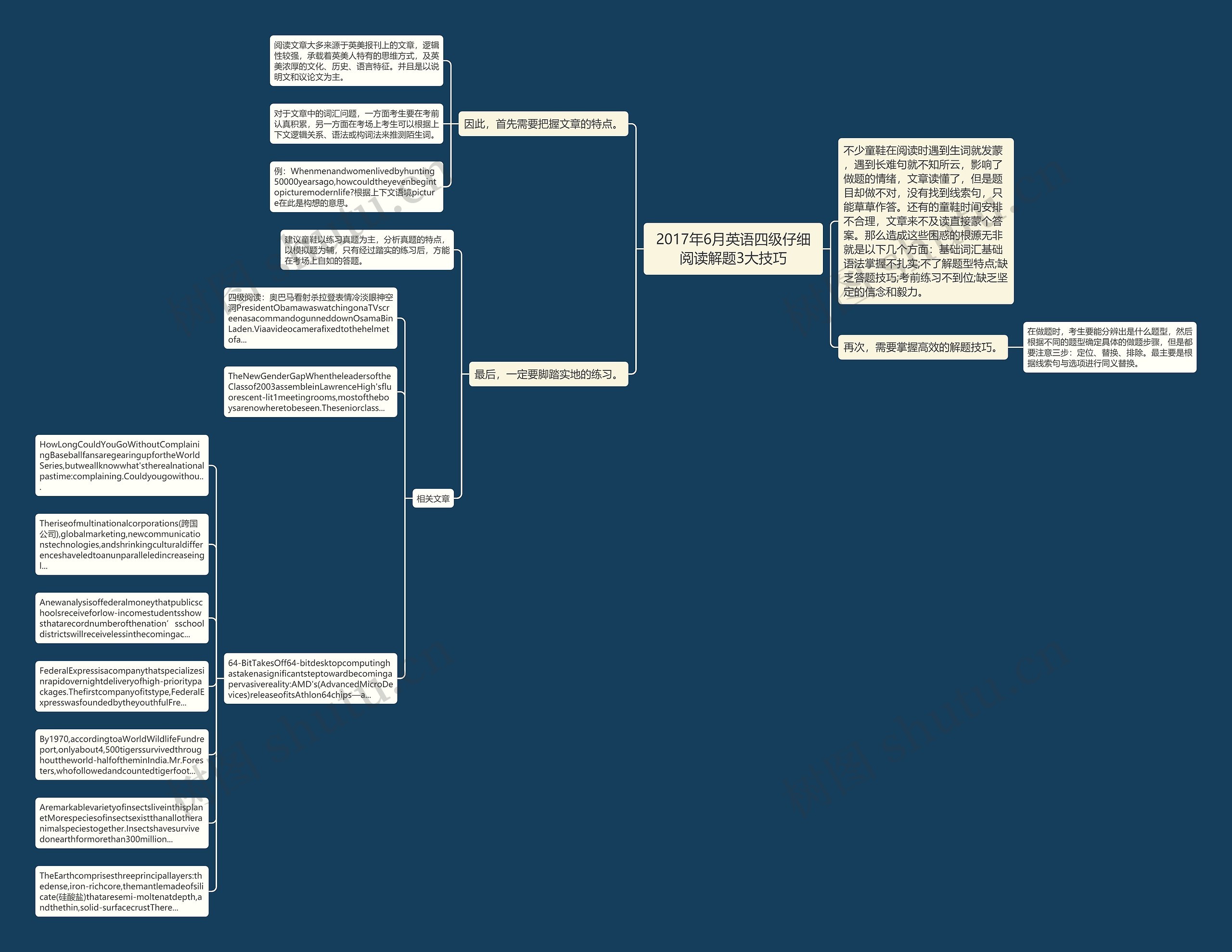 2017年6月英语四级仔细阅读解题3大技巧思维导图