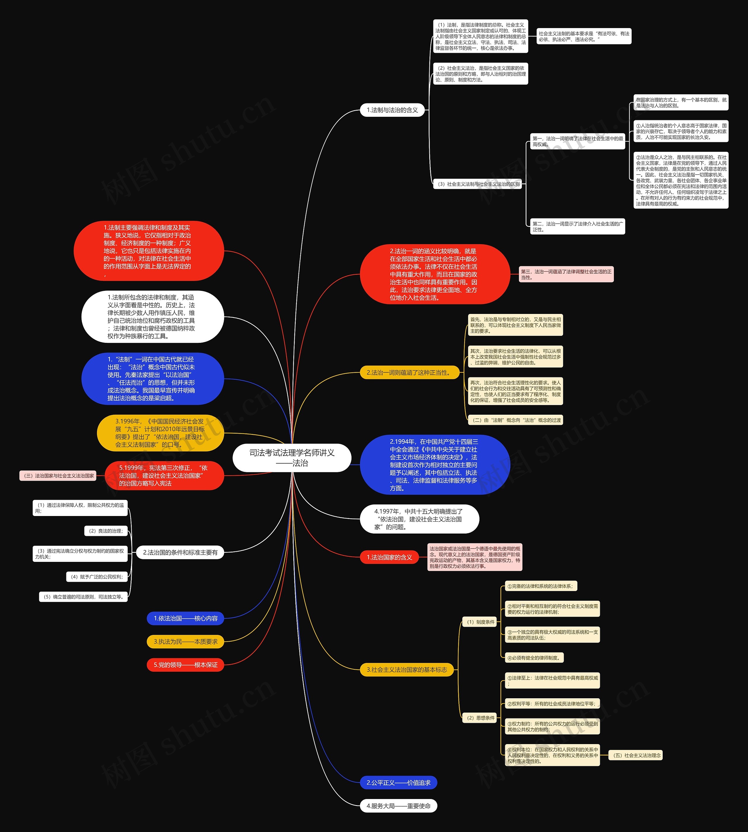 司法考试法理学名师讲义——法治