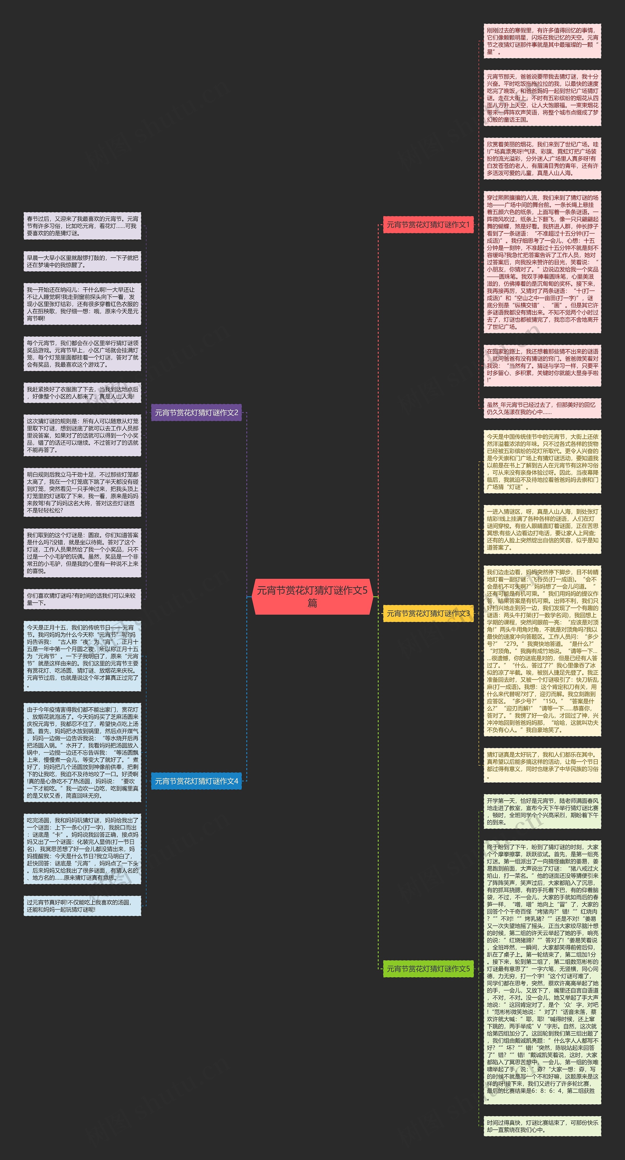 元宵节赏花灯猜灯谜作文5篇思维导图