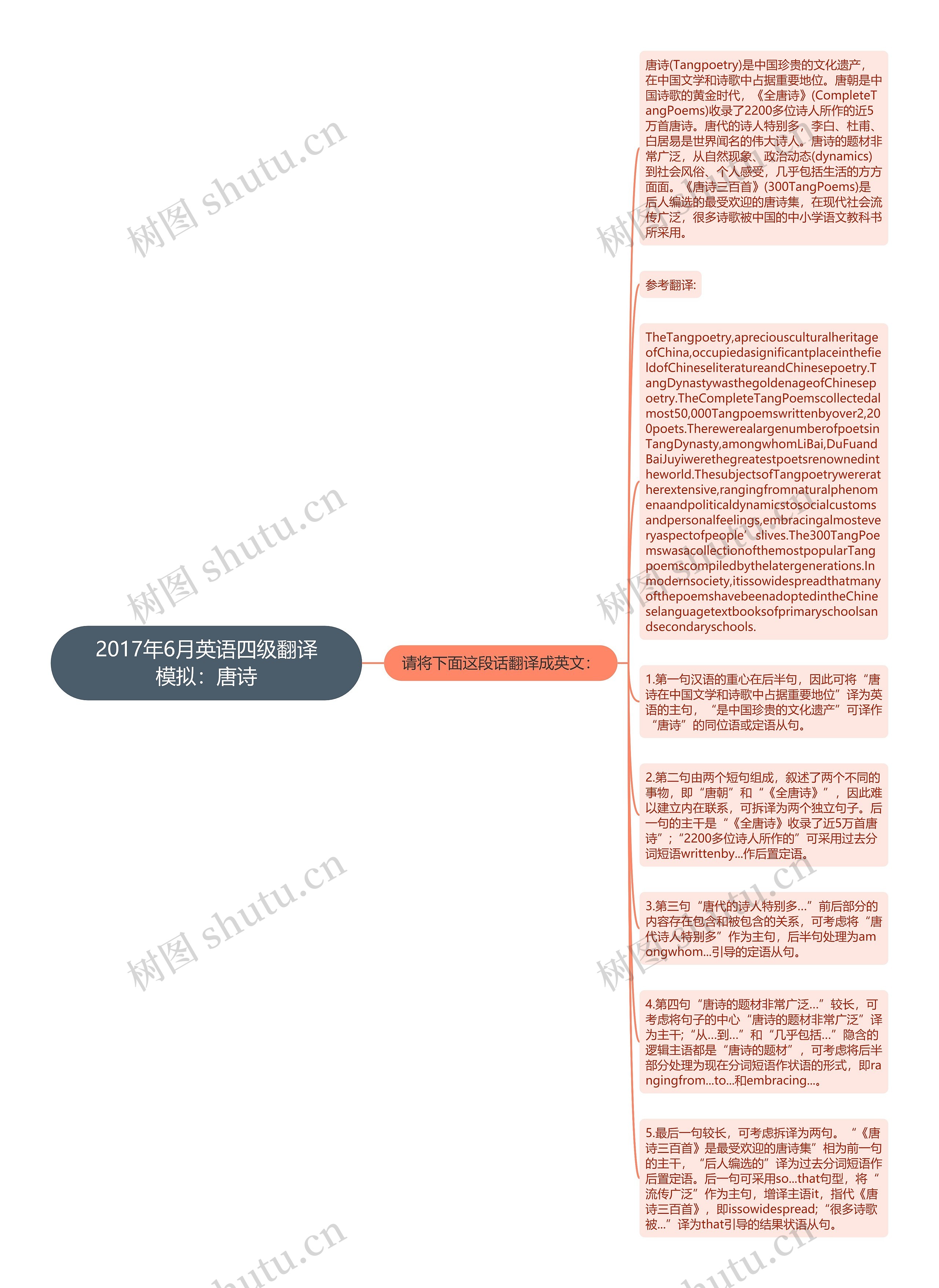 2017年6月英语四级翻译模拟：唐诗思维导图