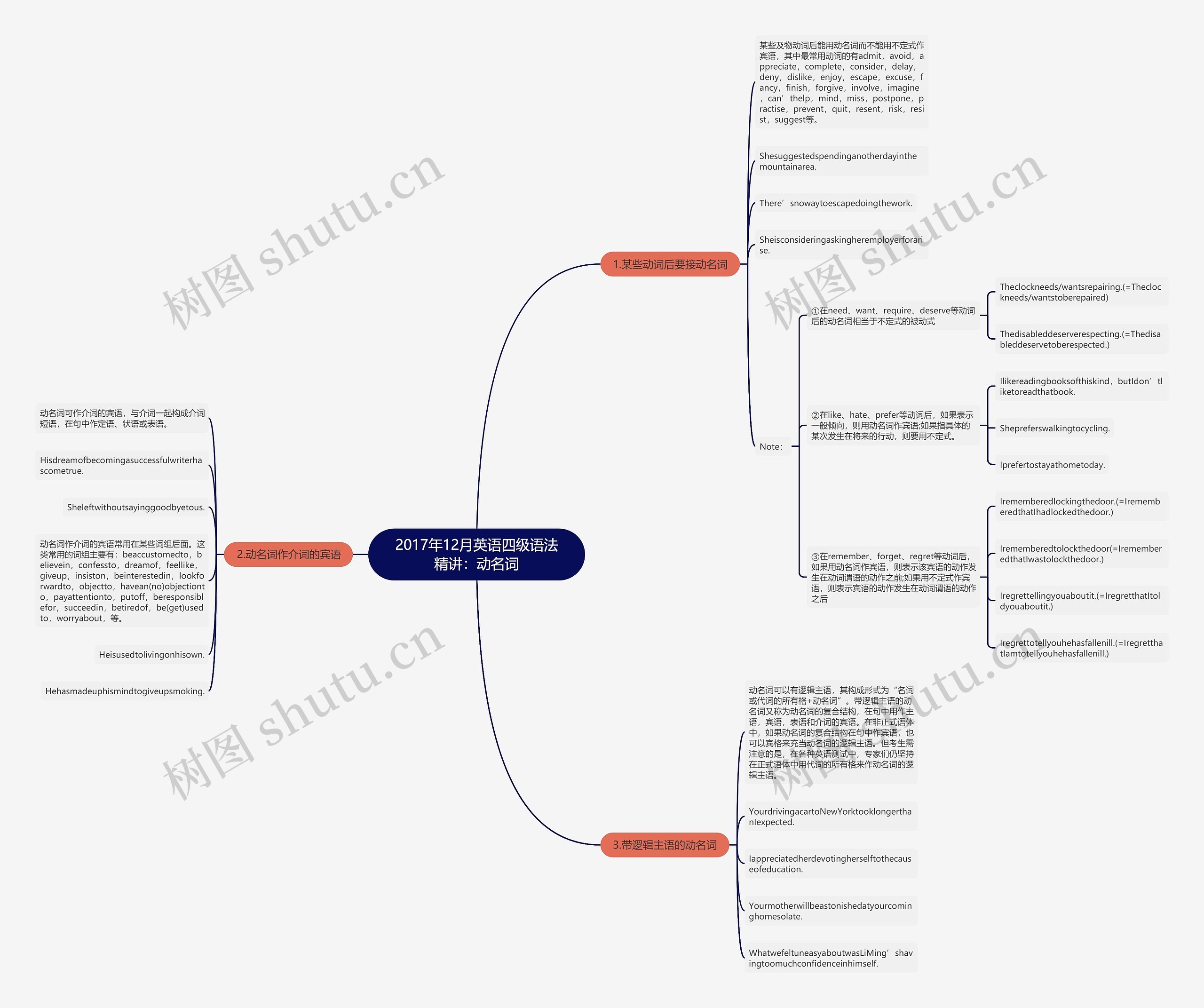 2017年12月英语四级语法精讲:动名词 2017年12月英语四级语法精讲:动名词
