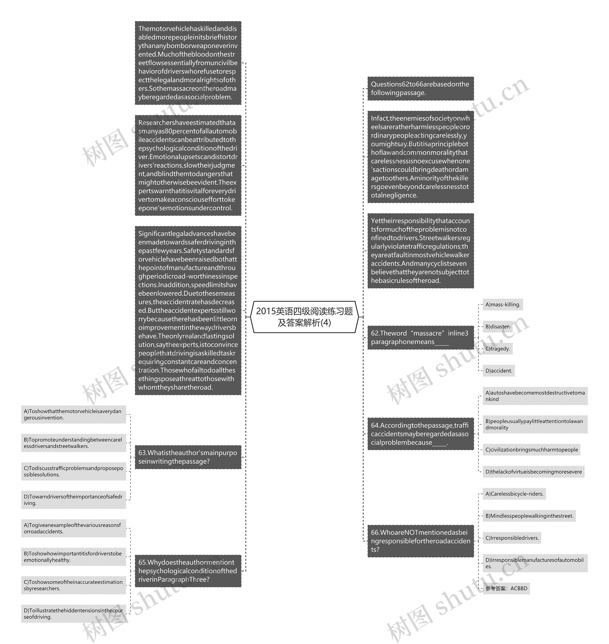 2015英语四级阅读练习题及答案解析(4)思维导图