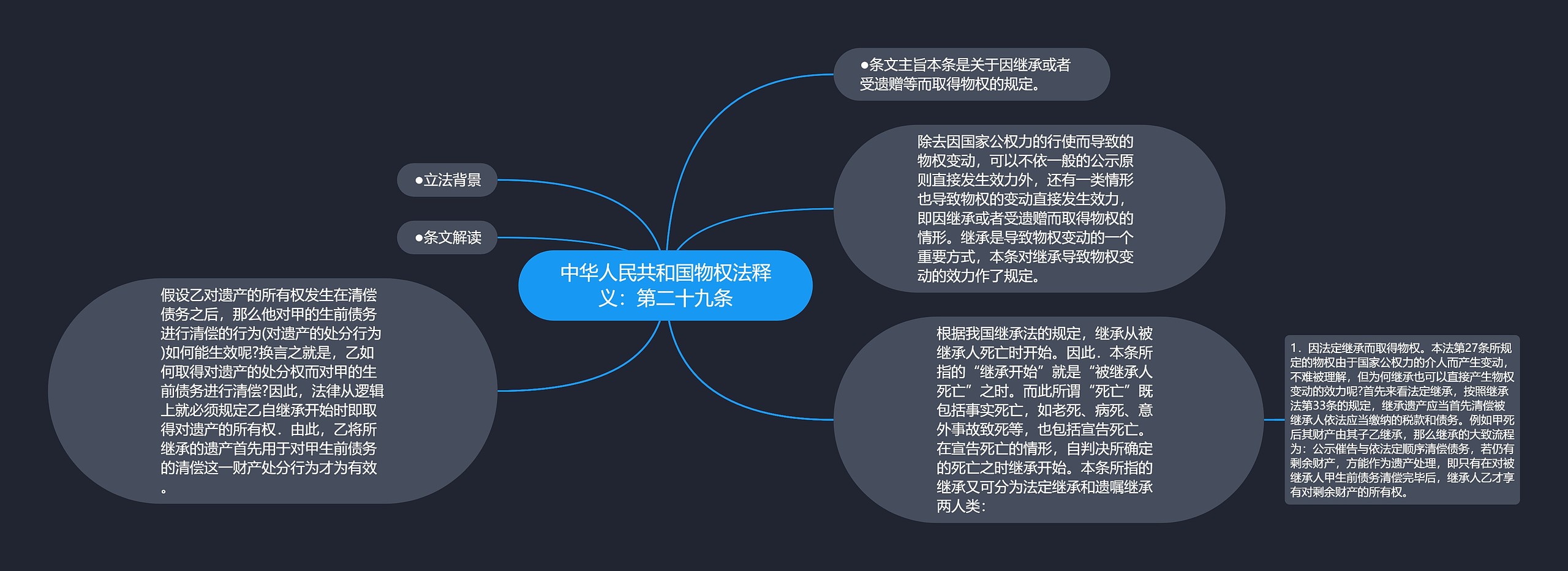 中华人民共和国物权法释义：第二十九条思维导图