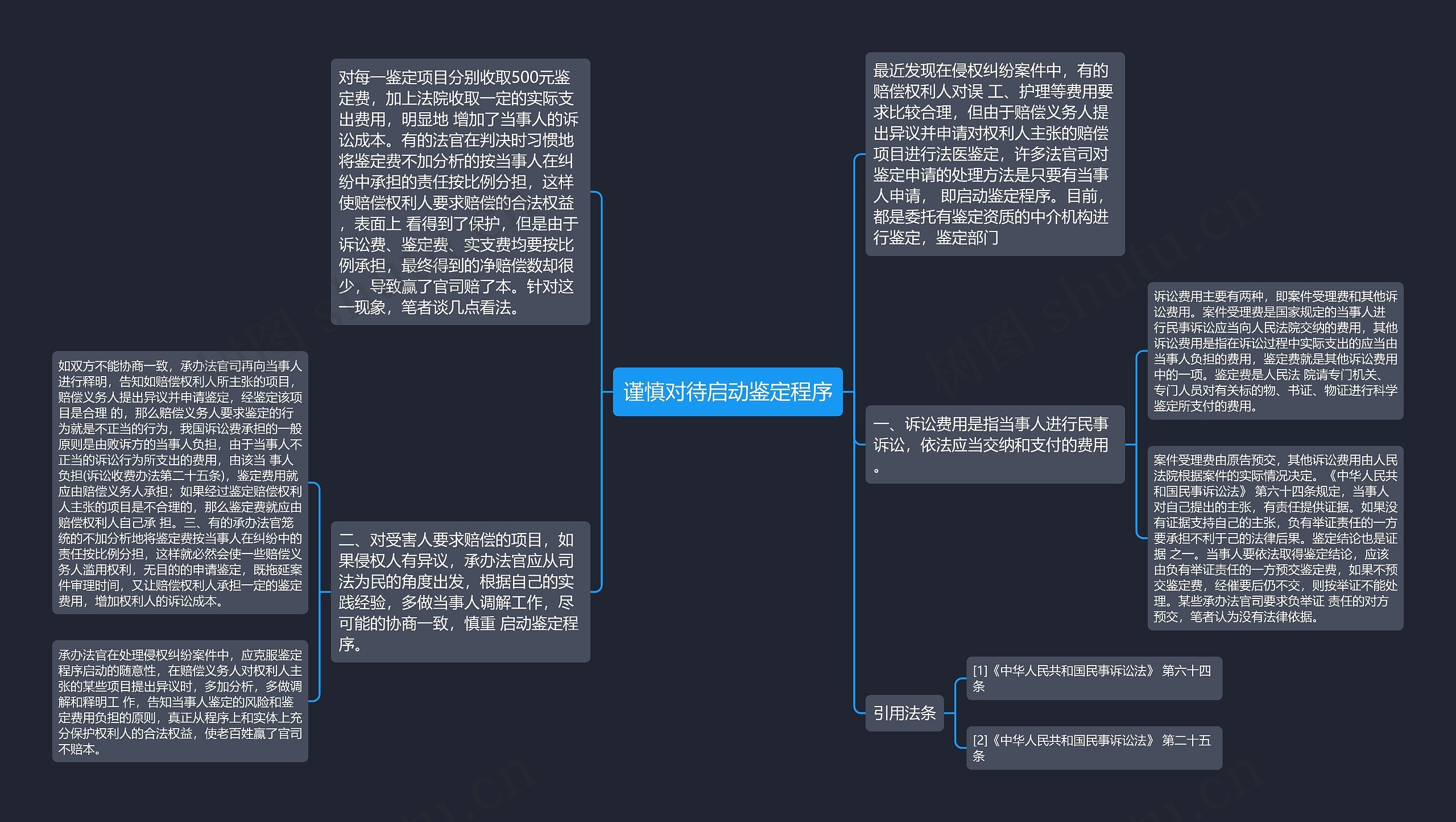 谨慎对待启动鉴定程序