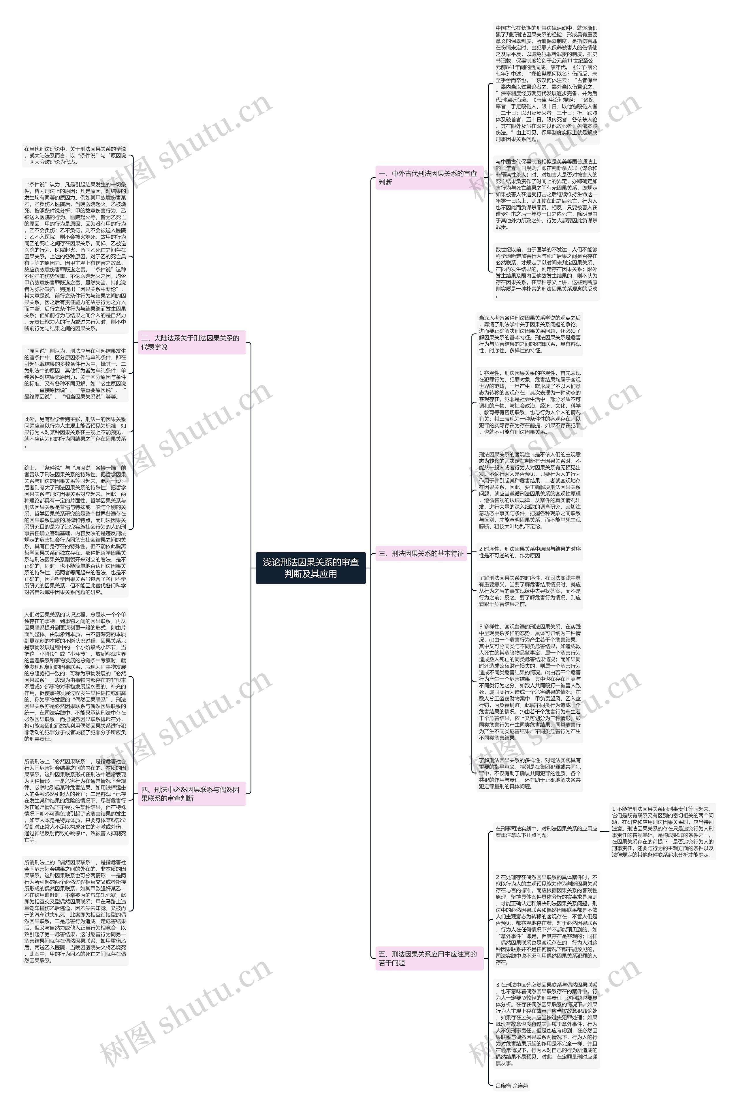 浅论刑法因果关系的审查判断及其应用思维导图