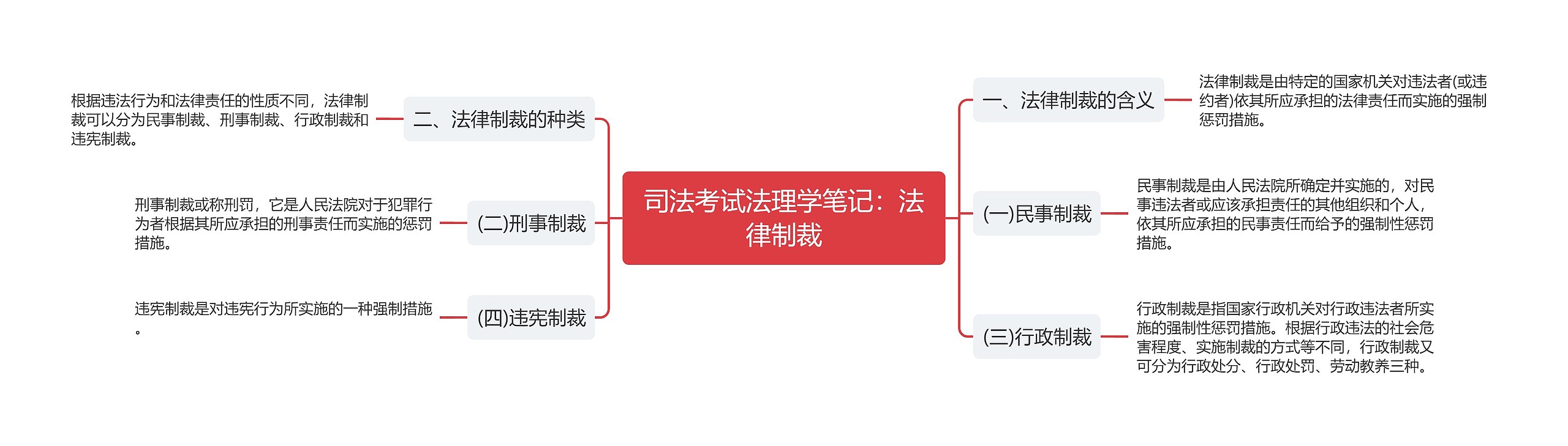 司法考试法理学笔记：法律制裁