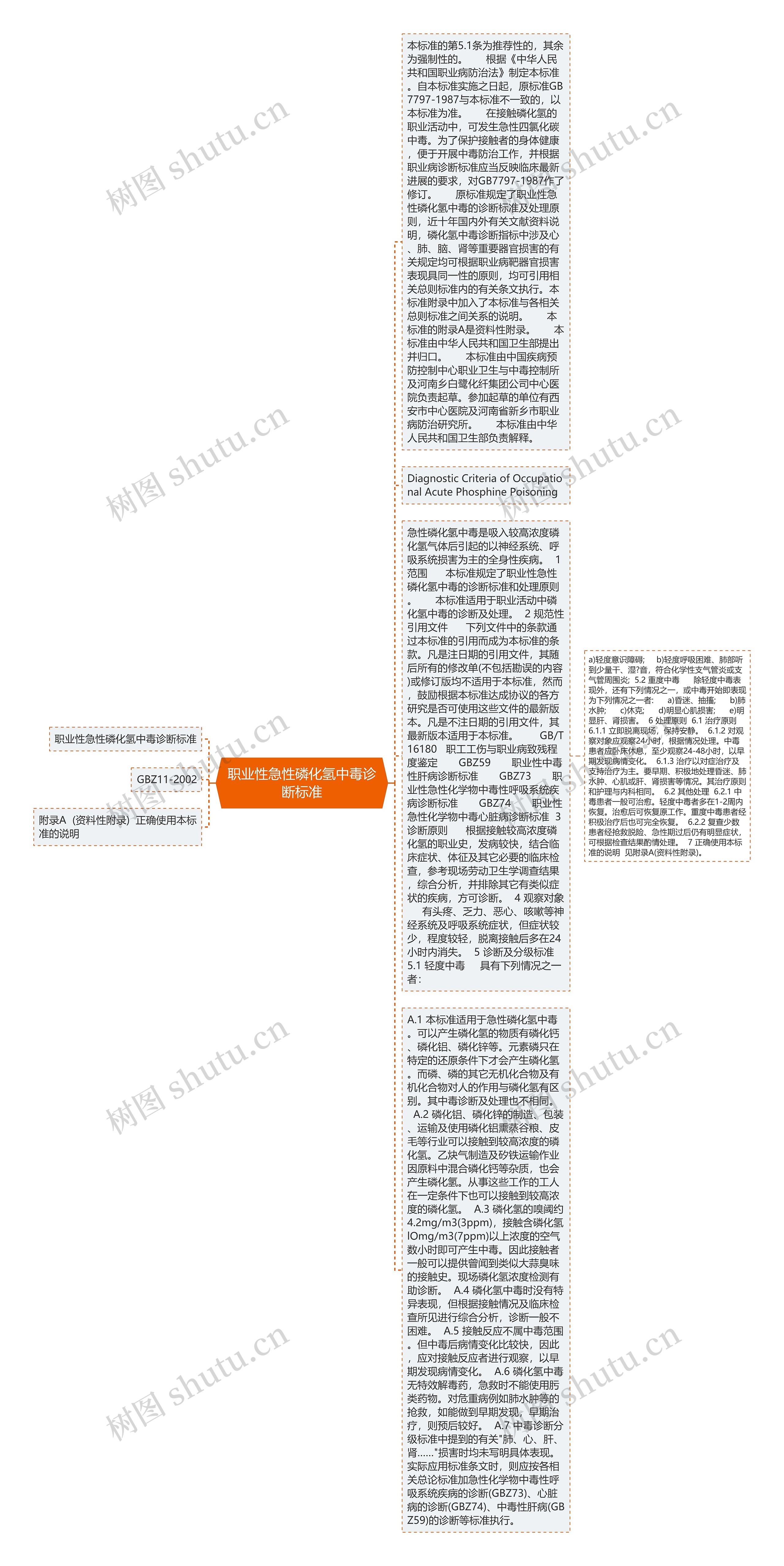 职业性急性磷化氢中毒诊断标准