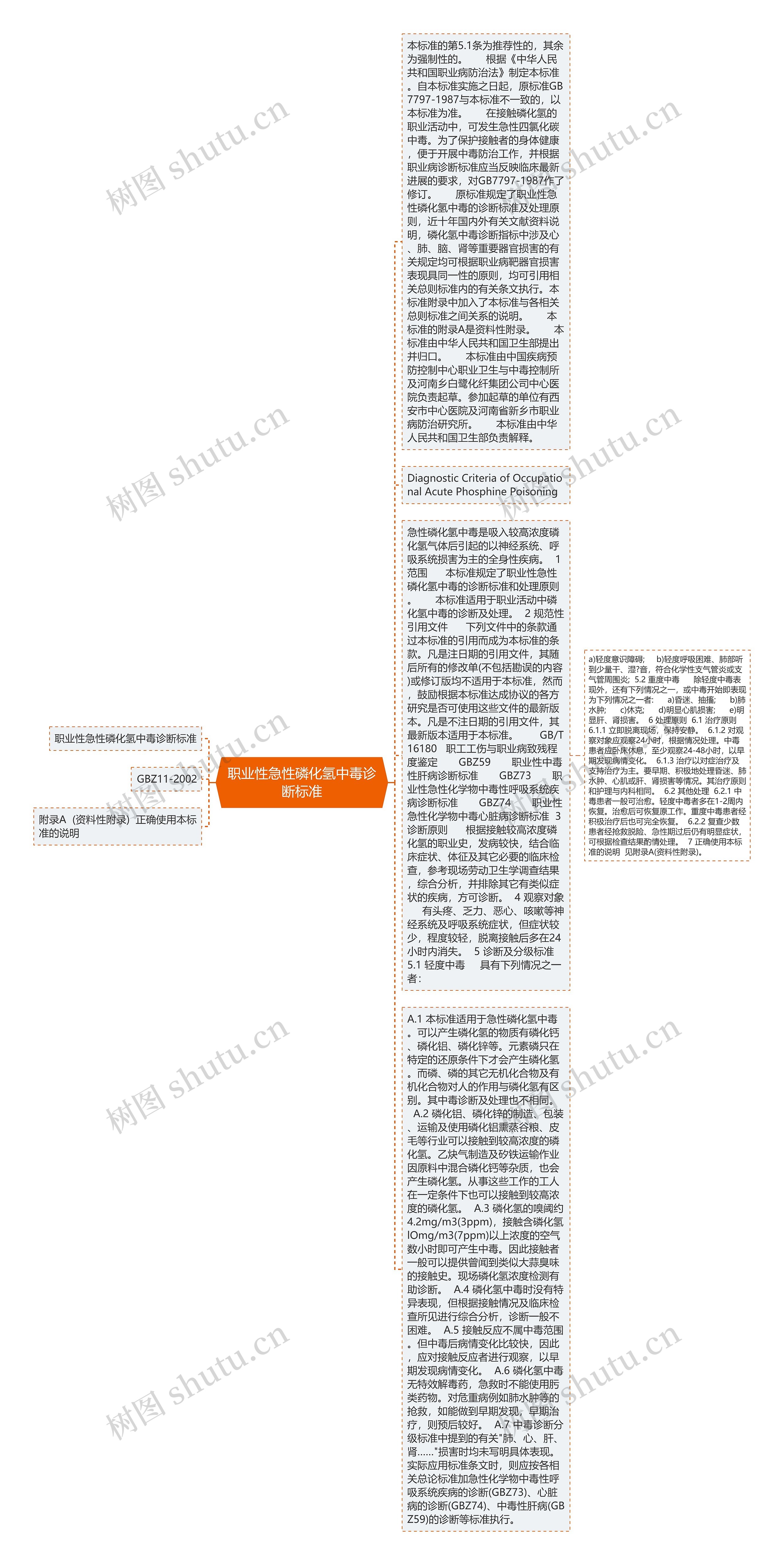 职业性急性磷化氢中毒诊断标准