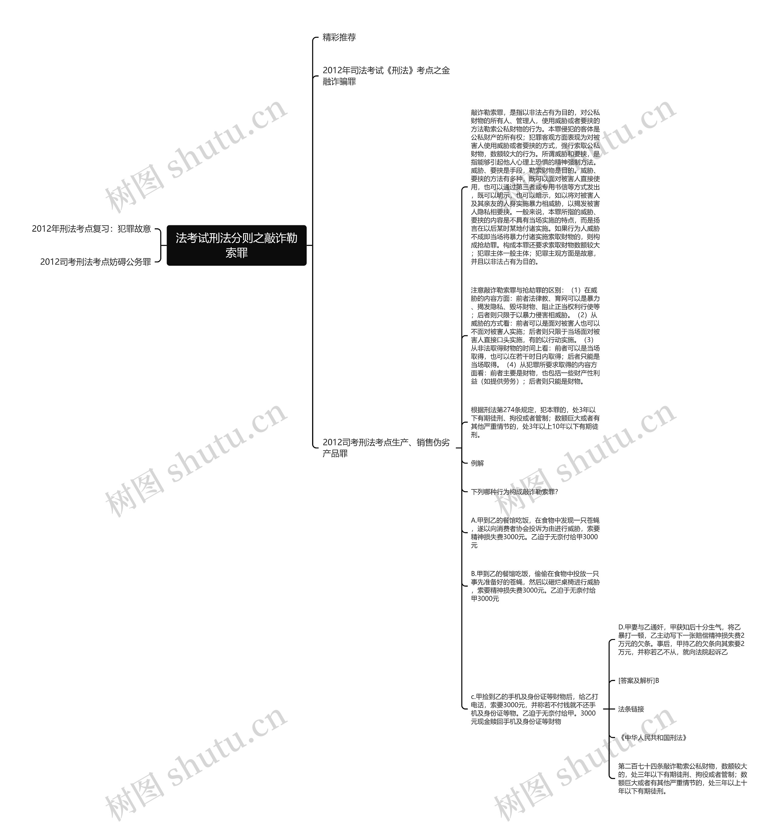 法考试刑法分则之敲诈勒索罪思维导图高清图 法考试刑法分则之敲诈勒索罪思维导图