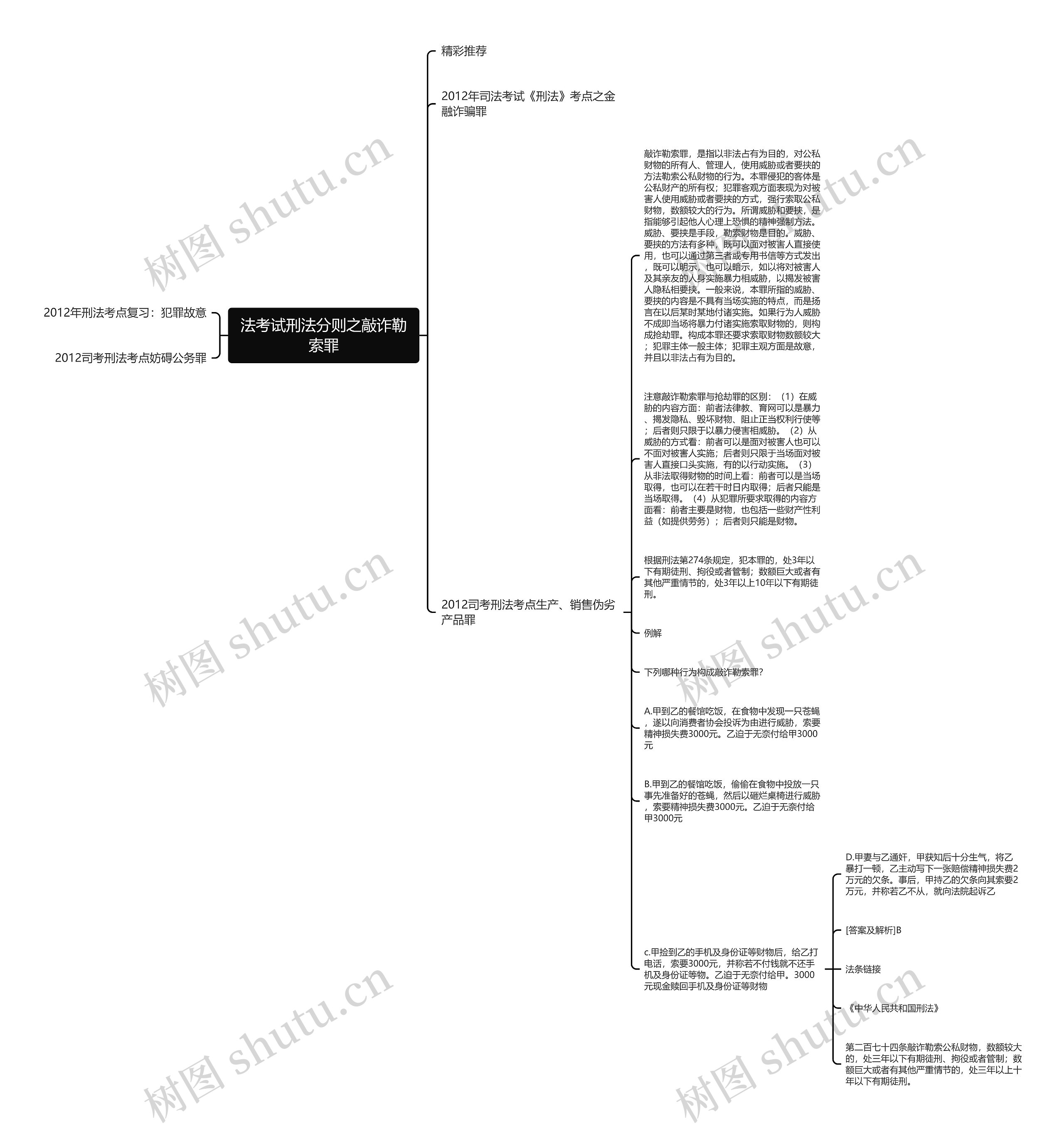 法考试刑法分则之敲诈勒索罪思维导图