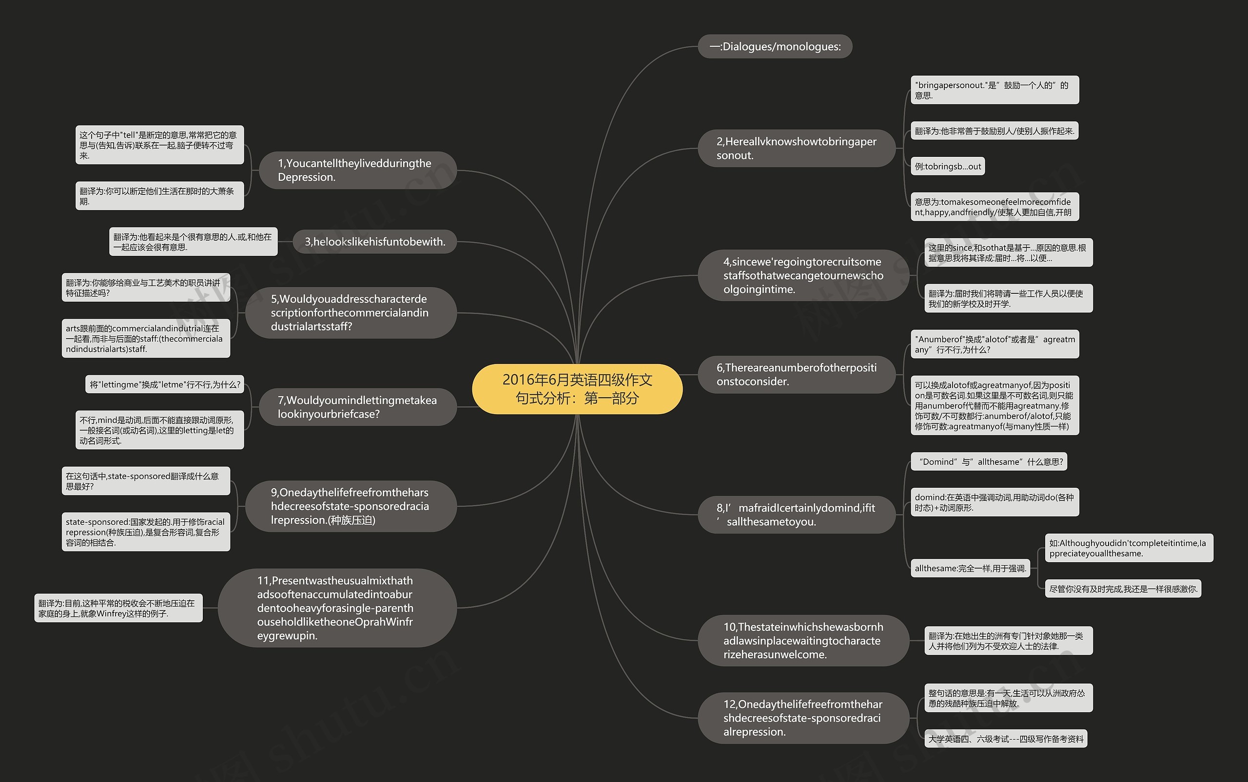 2016年6月英语四级作文句式分析：第一部分思维导图
