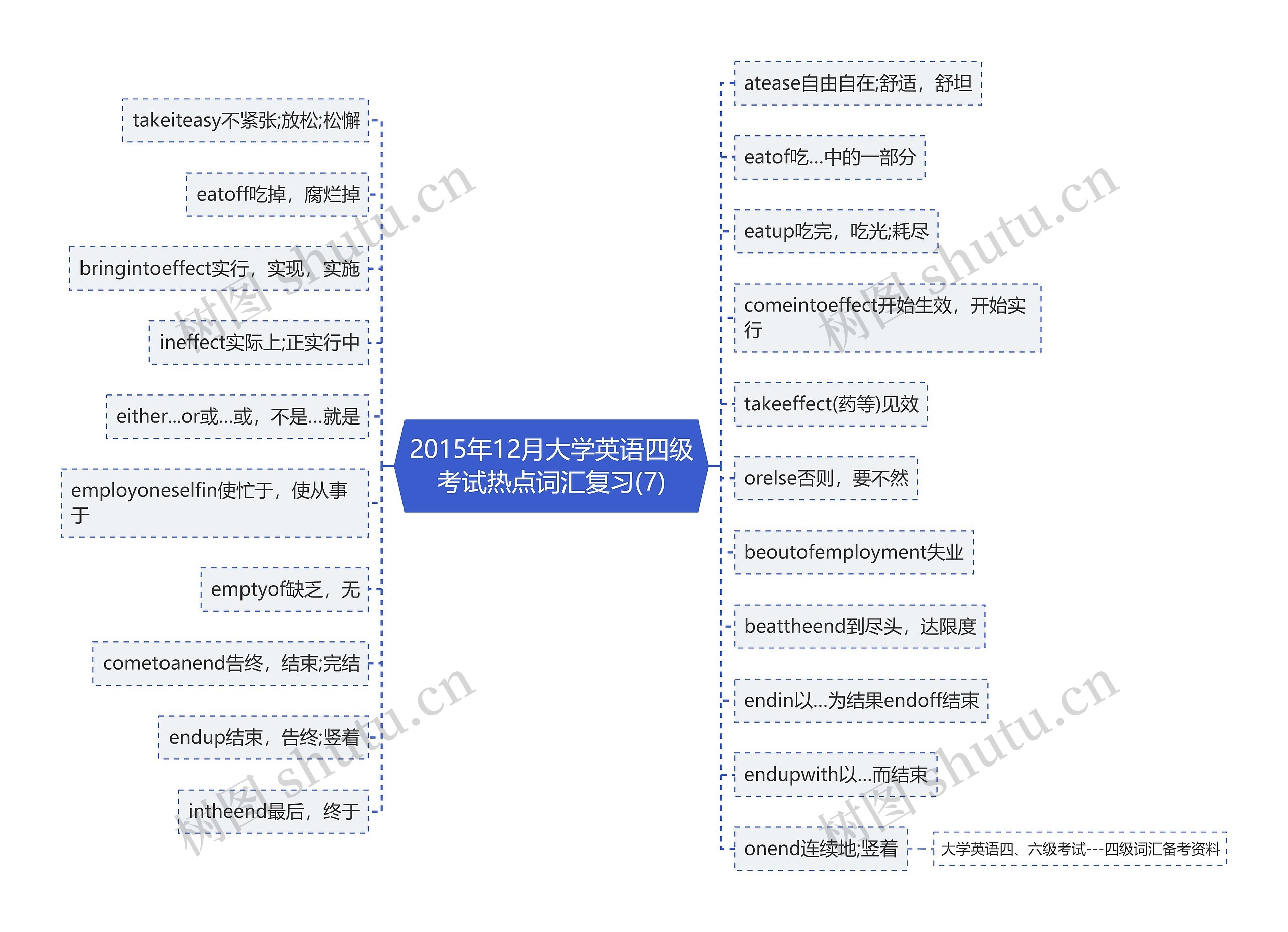 2015年12月大学英语四级考试热点词汇复习(7)