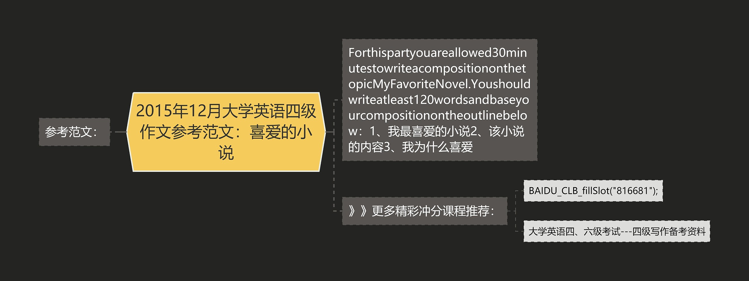 2015年12月大学英语四级作文参考范文:喜爱的小说思维导图高清图 2015年12月大学英语四级作文参考范文:喜爱的小说思维导图