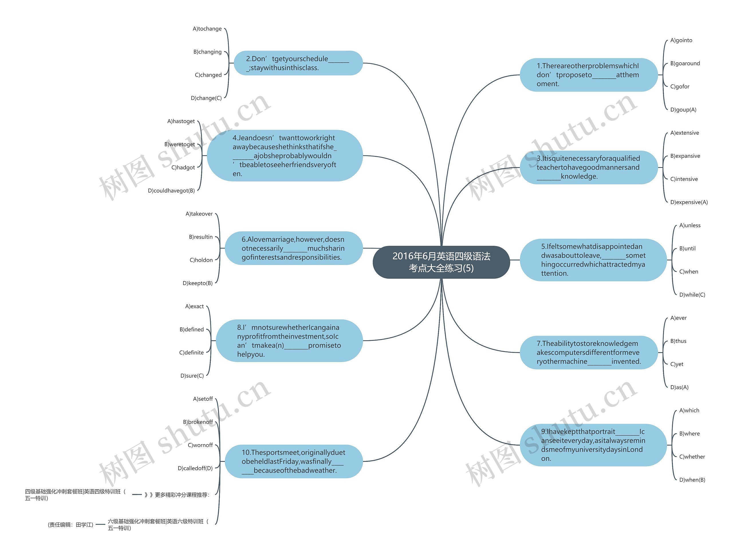 2016年6月英语四级语法考点大全练习(5)思维导图