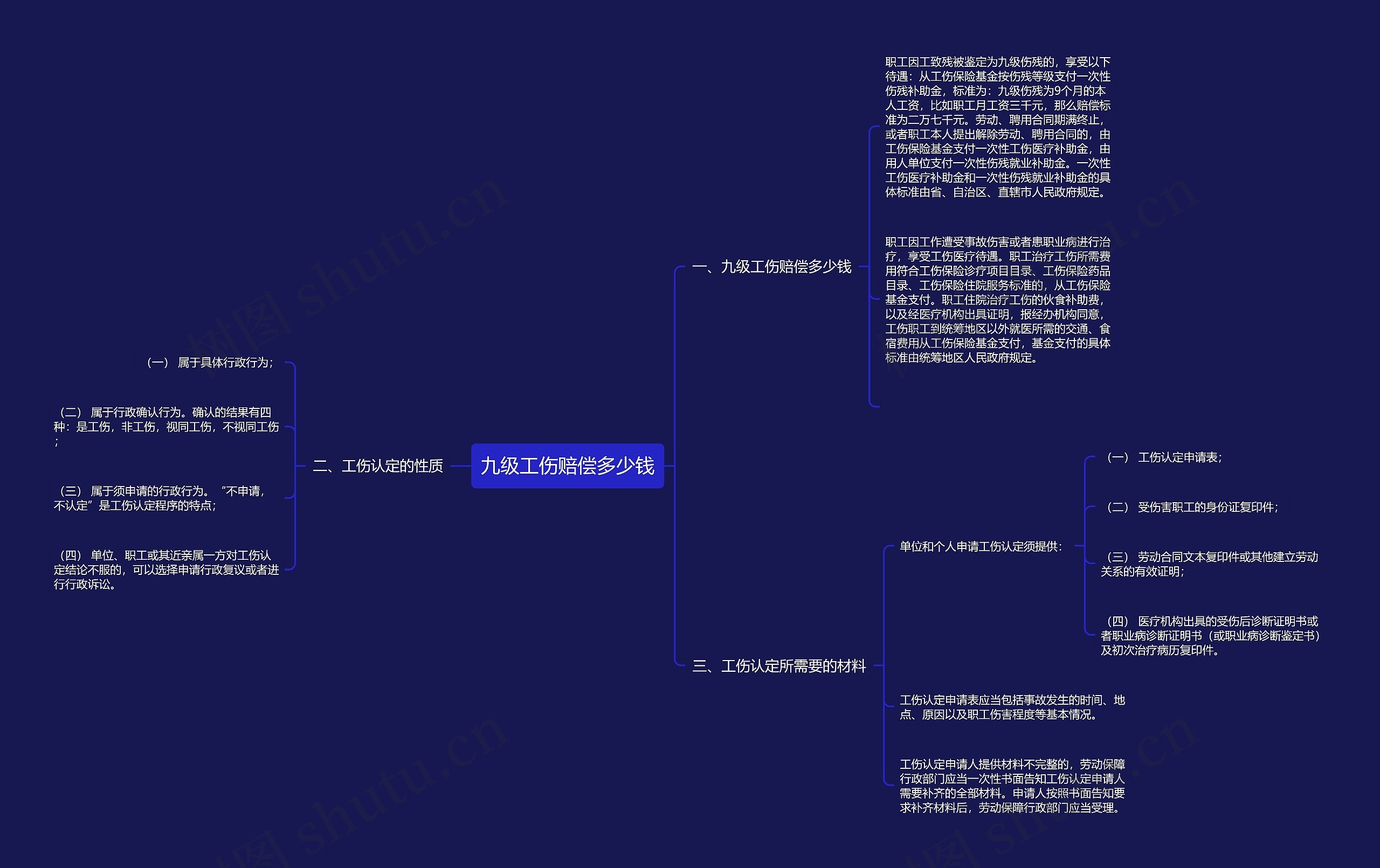 九级工伤赔偿多少钱思维导图