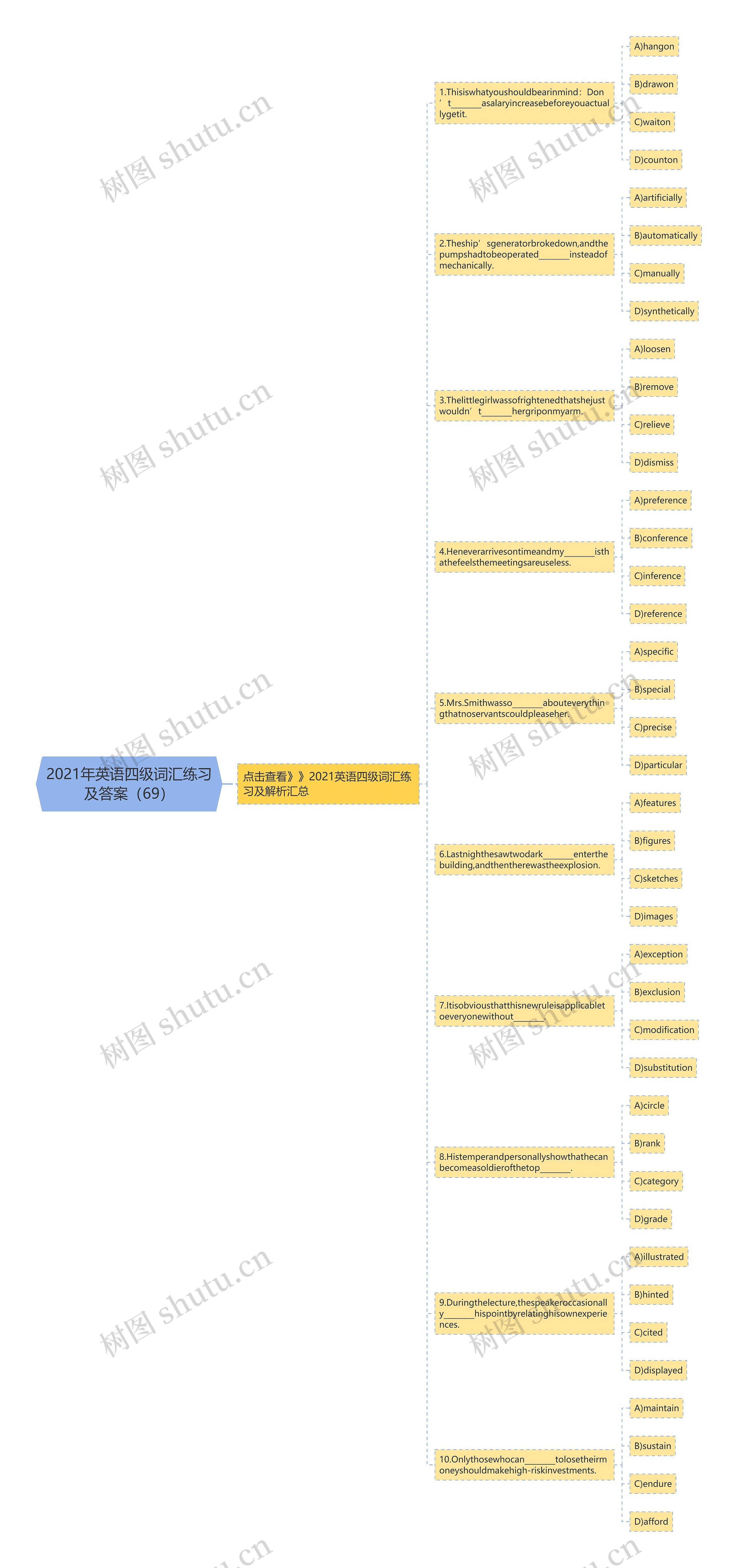 2021年英语四级词汇练习及答案（69）思维导图