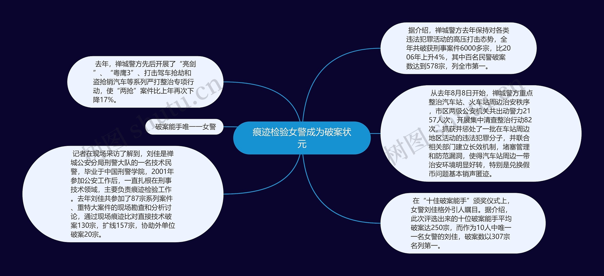 痕迹检验女警成为破案状元思维导图